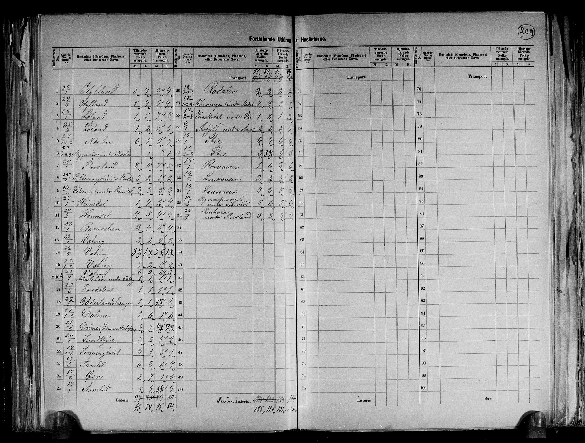 RA, 1891 census for 0933 Herefoss, 1891, p. 10