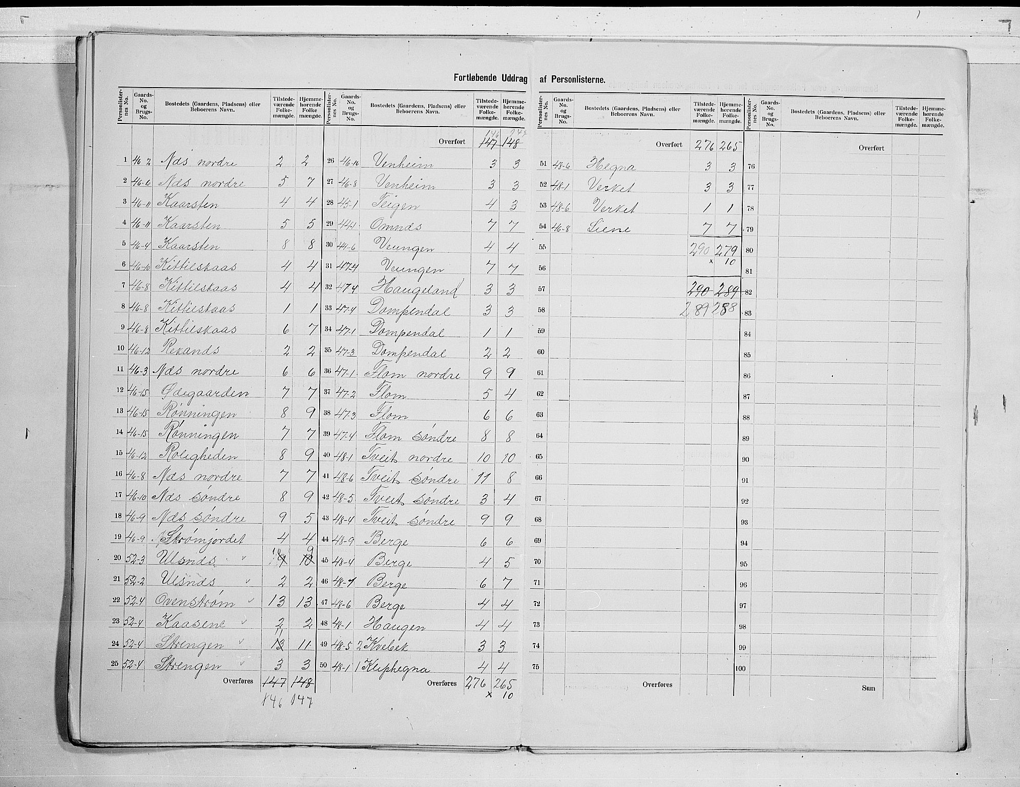 SAKO, 1900 census for Lunde, 1900, p. 19