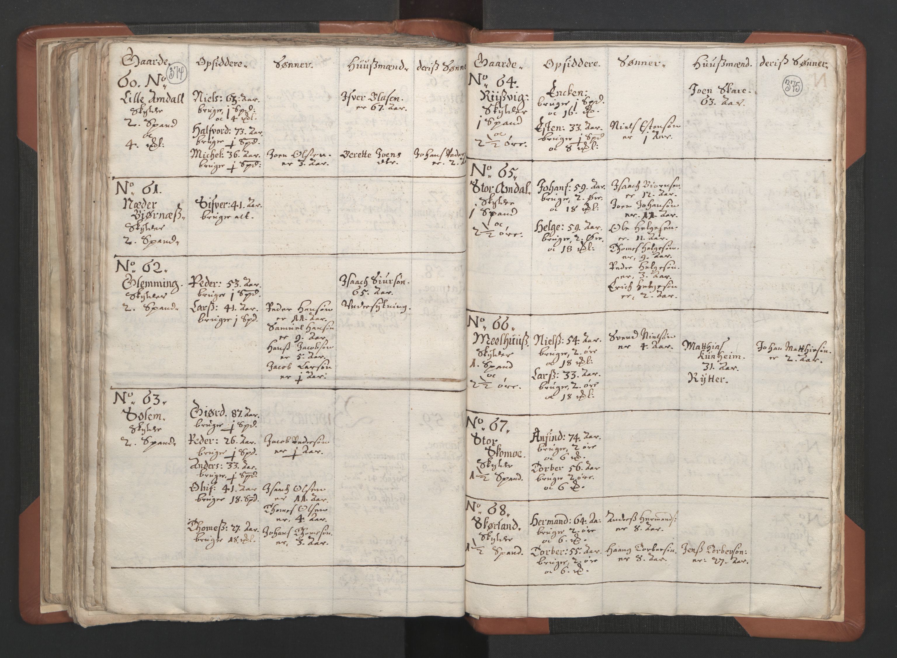 RA, Vicar's Census 1664-1666, no. 34: Namdal deanery, 1664-1666, p. 374-375