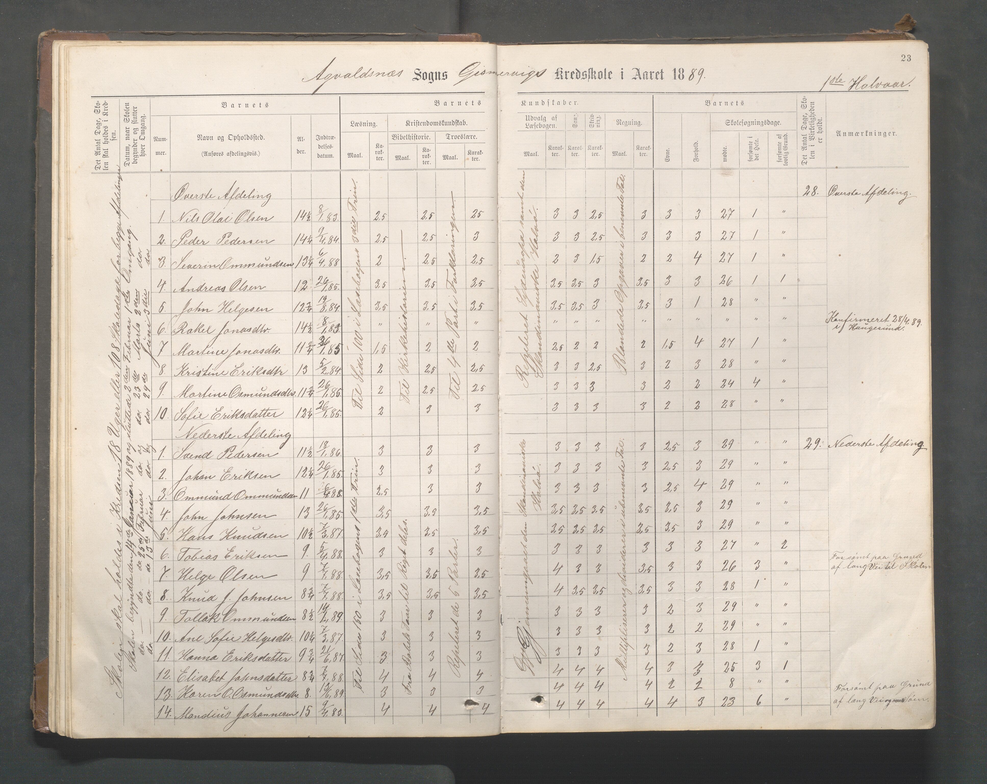 Avaldsnes kommune - Gismarvik, Høvring og Våga skole, IKAR/K-101712/H/L0001: Skoleprotokoll, 1883-1920, p. 23