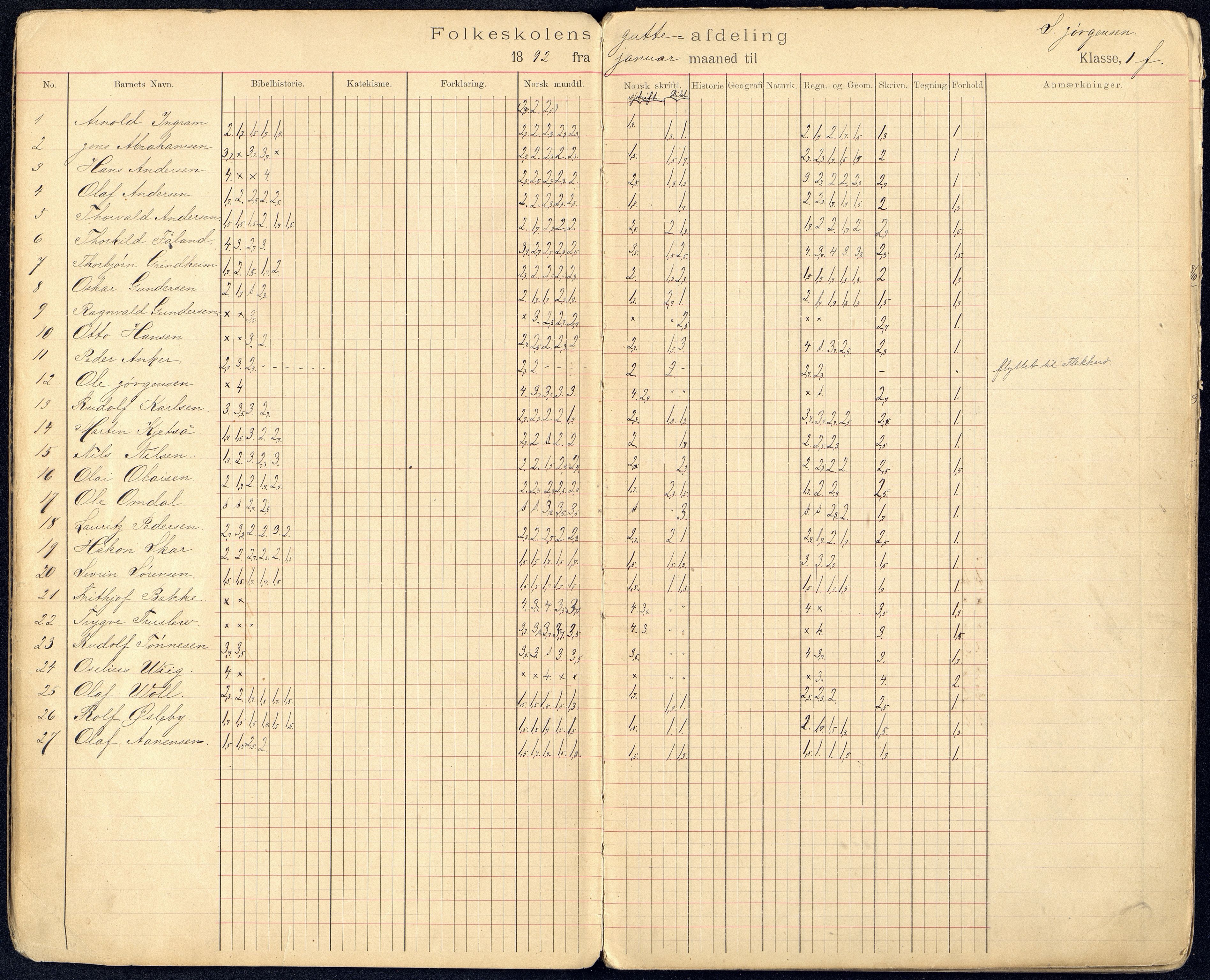 Kristiansand By - Kongensgate Skole, ARKSOR/1001KG560/G/Gb/L0001/0007: Karakterprotokoller / Karakterprotokoll, 1892-1903