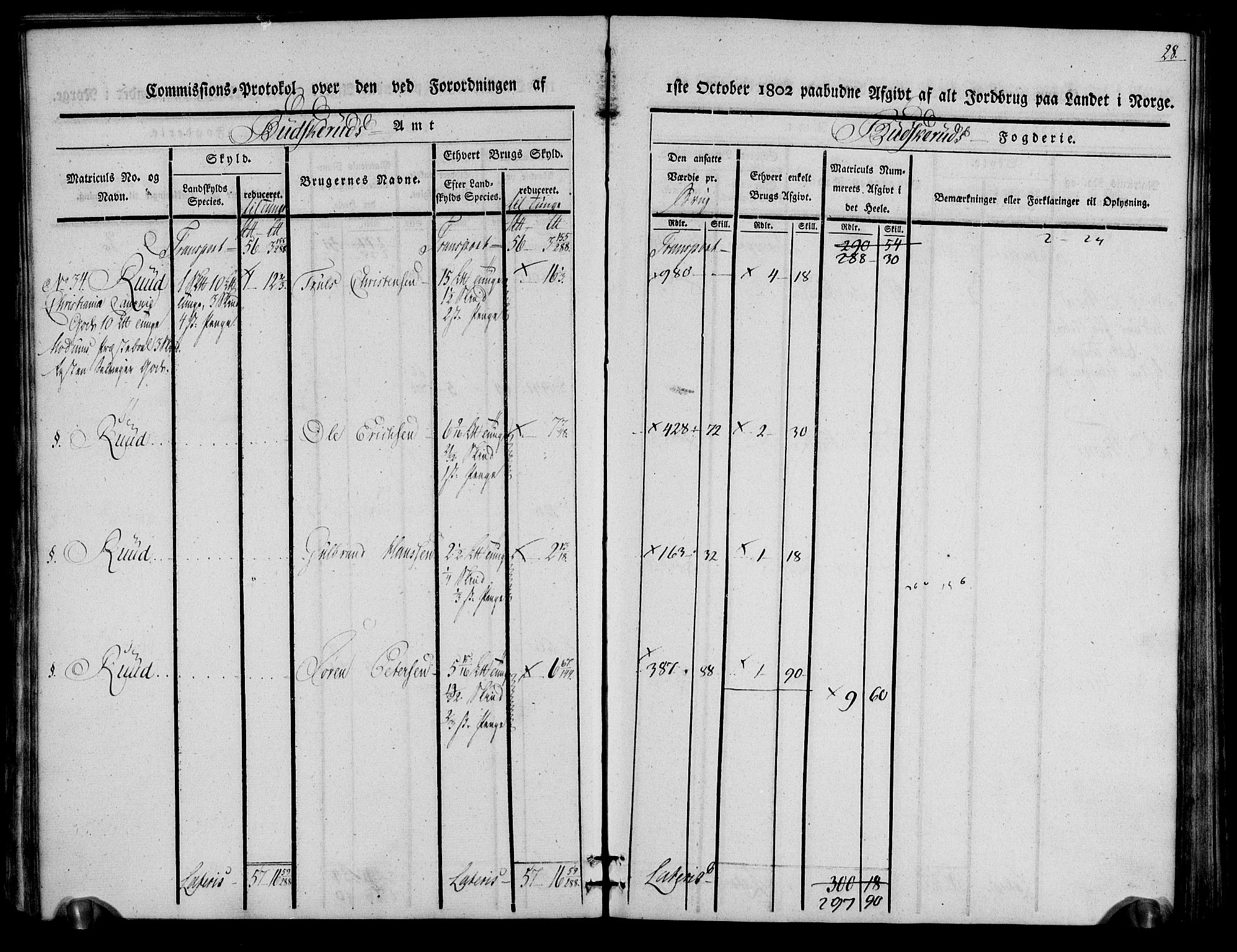 Rentekammeret inntil 1814, Realistisk ordnet avdeling, AV/RA-EA-4070/N/Ne/Nea/L0059: Buskerud fogderi. Kommisjonsprotokoll for Modum prestegjeld, 1803, p. 28