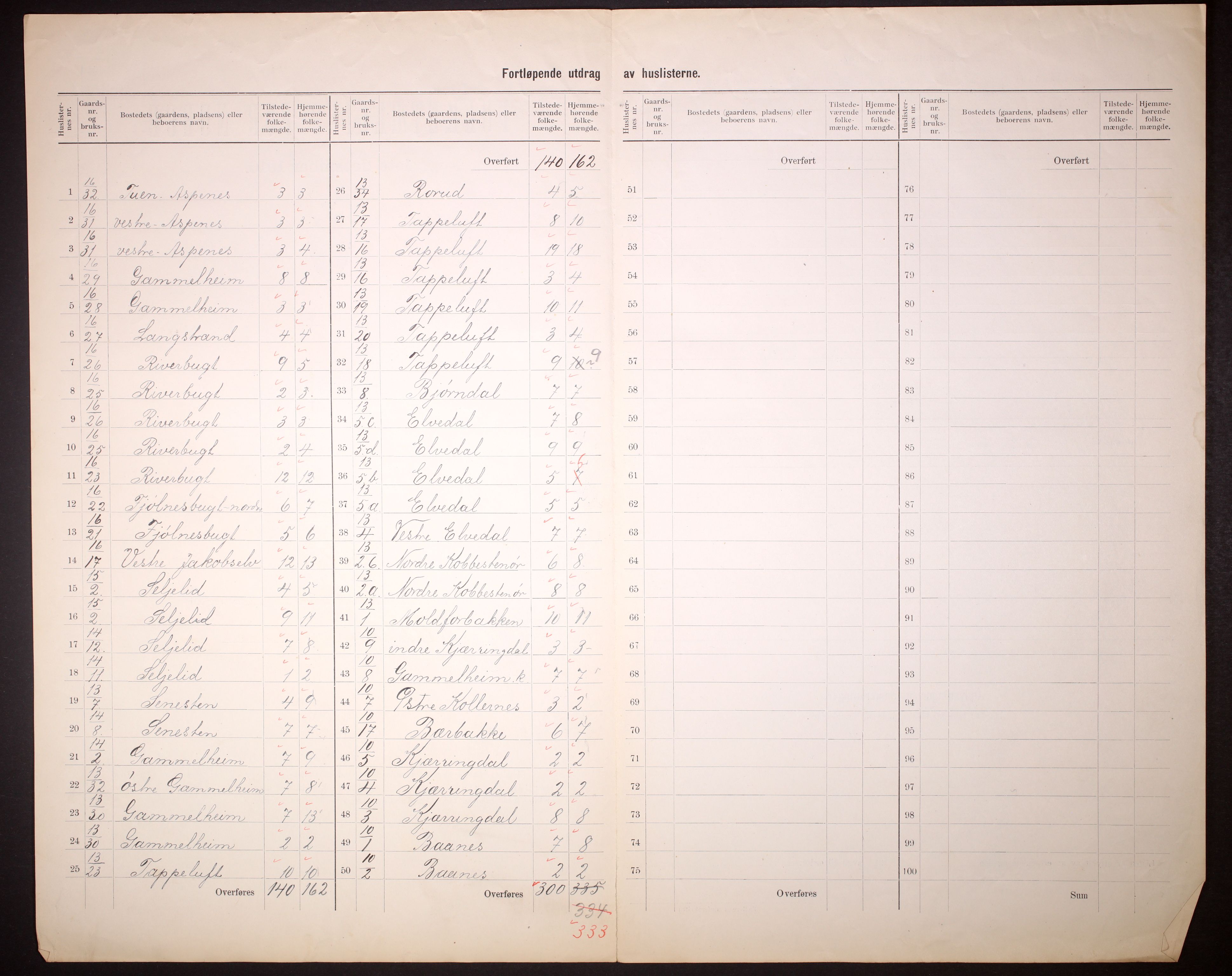 RA, 1910 census for Talvik, 1910, p. 11
