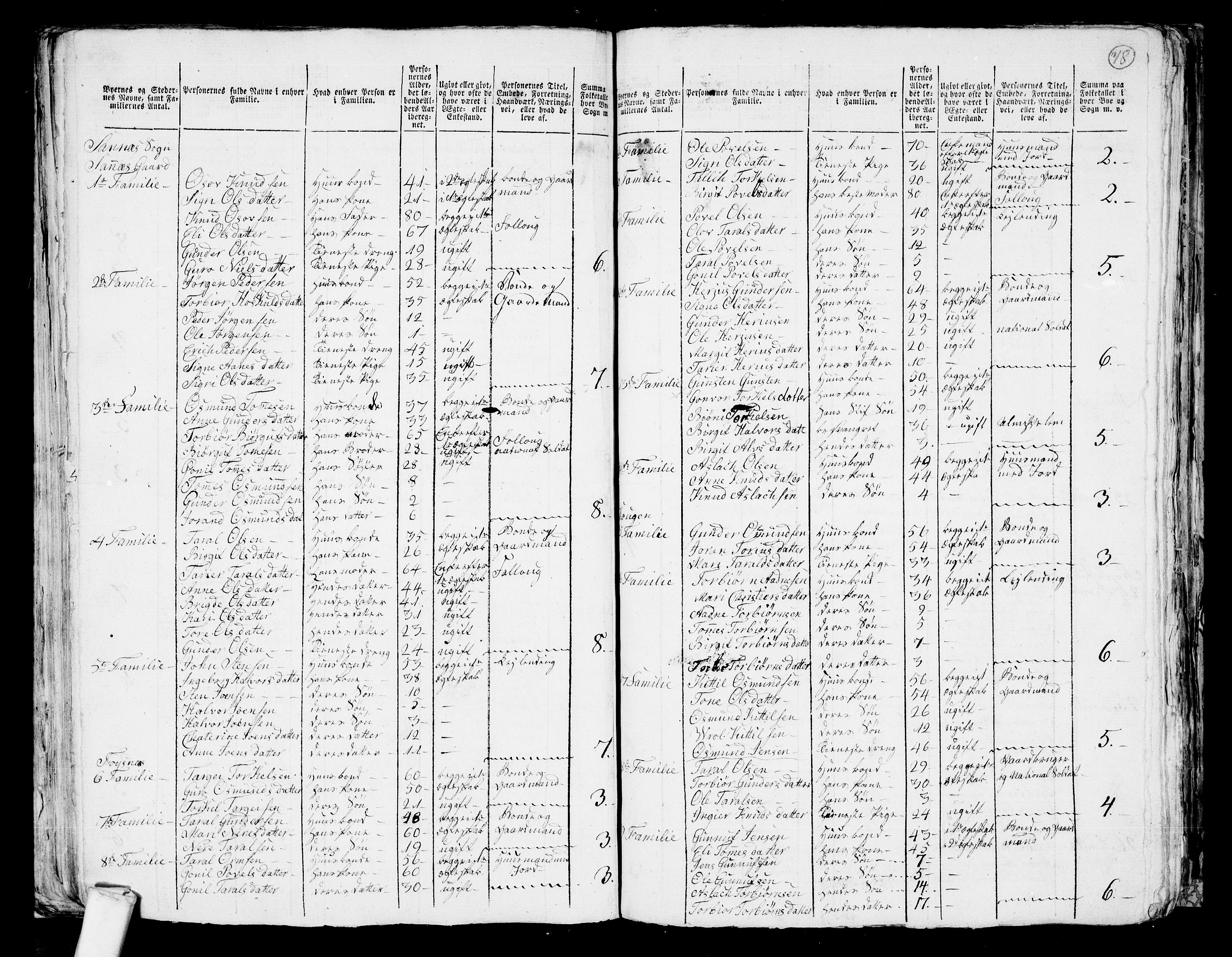 RA, 1801 census for 0938P Bygland, 1801, p. 77b-78a