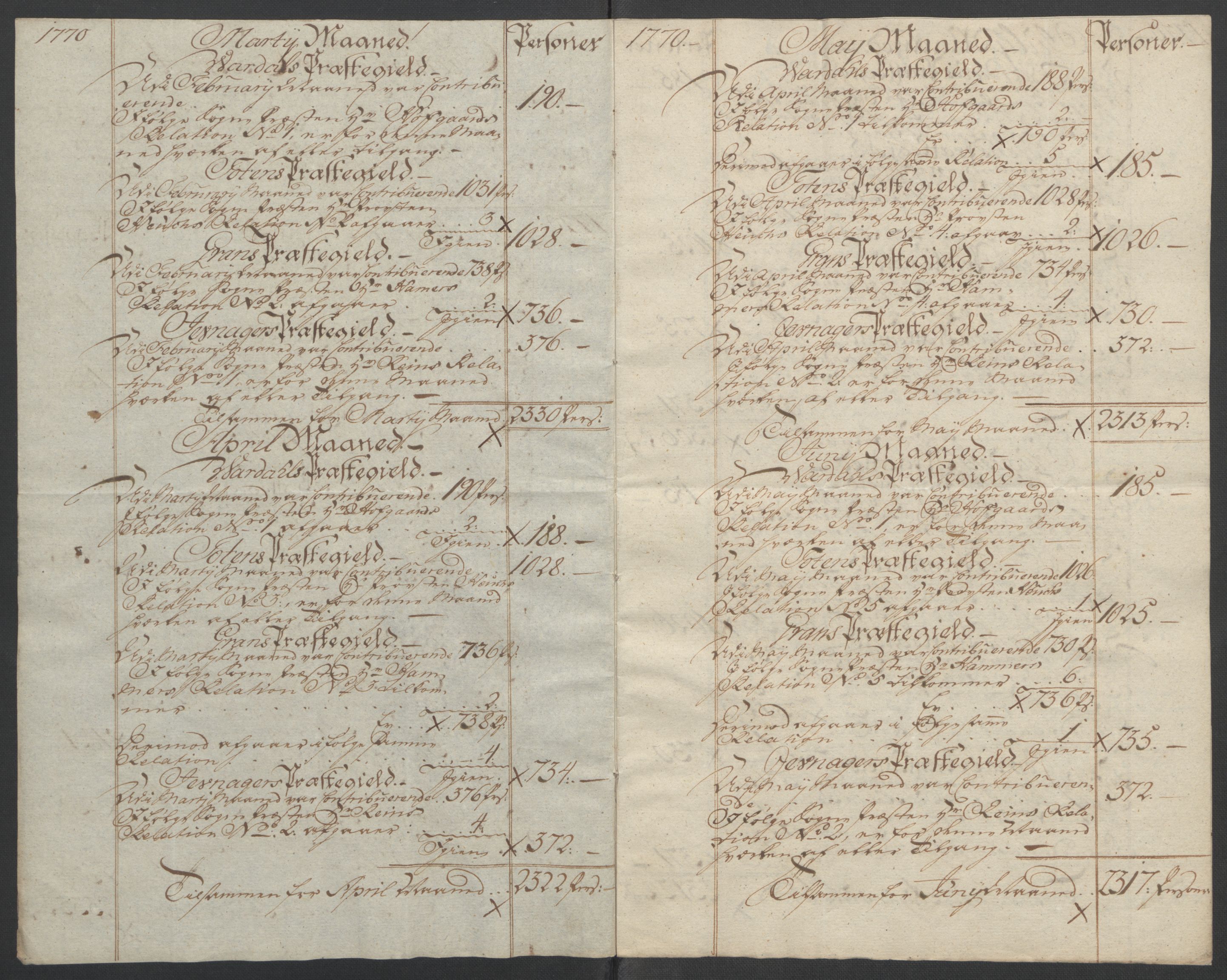 Rentekammeret inntil 1814, Reviderte regnskaper, Fogderegnskap, RA/EA-4092/R19/L1399: Fogderegnskap Toten, Hadeland og Vardal, 1762-1783, p. 211