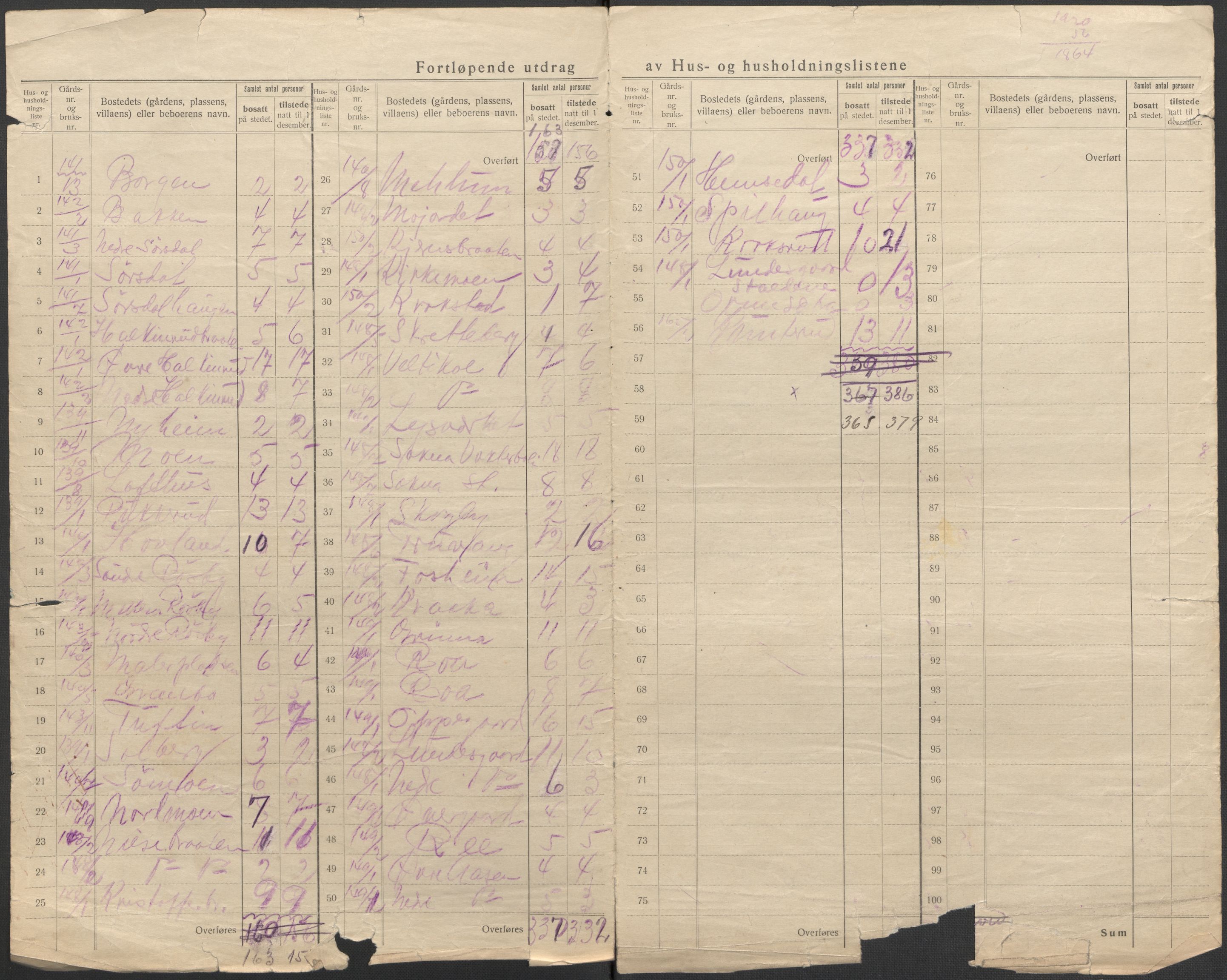 SAKO, 1920 census for Norderhov, 1920, p. 71