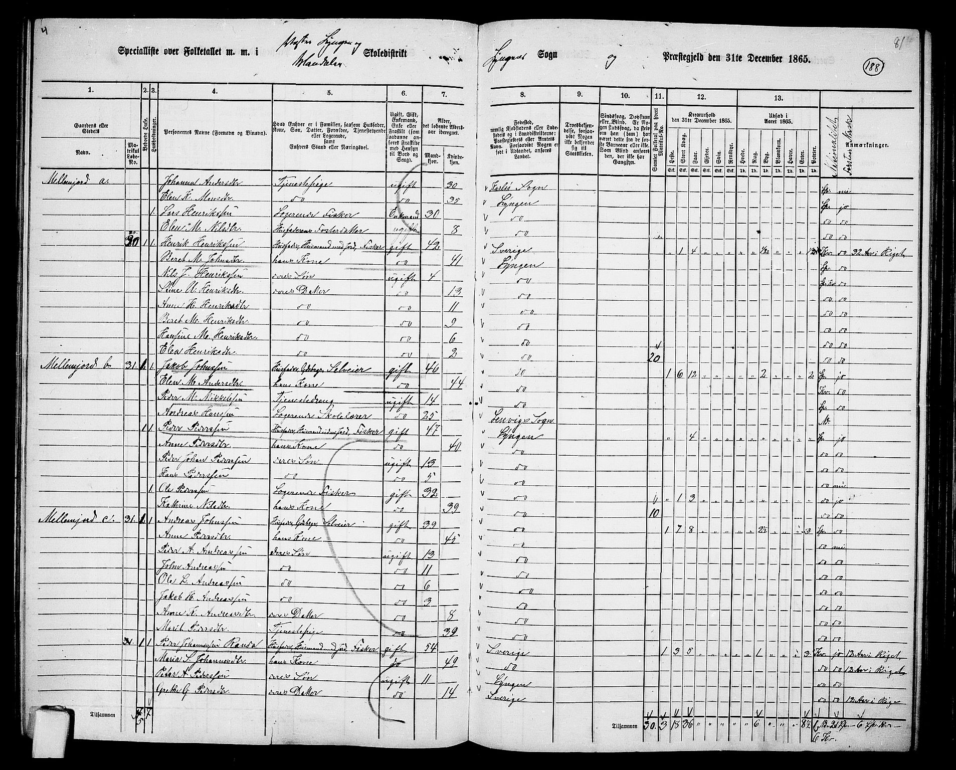 RA, 1865 census for Lyngen, 1865, p. 23