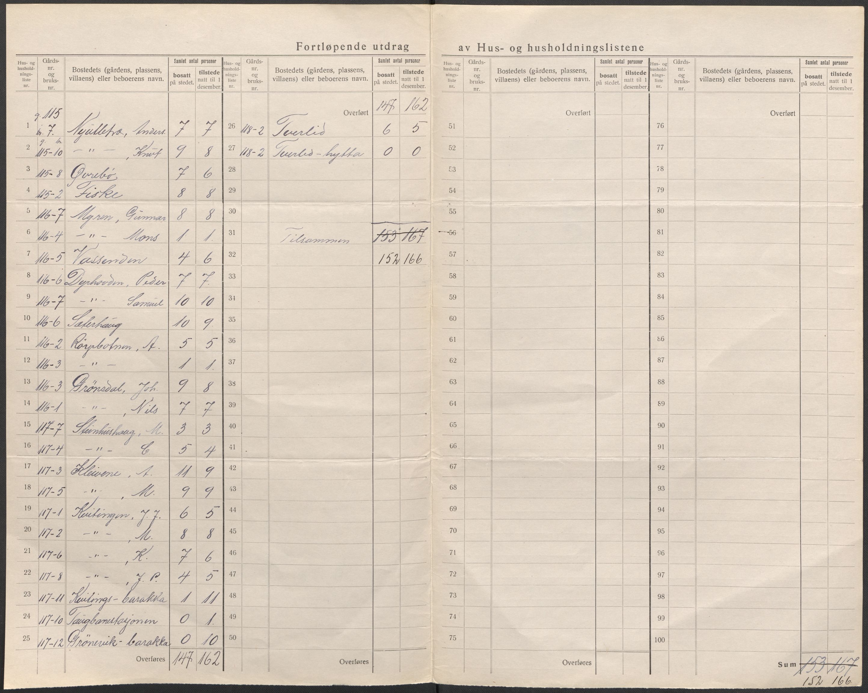 SAB, 1920 census for Samnanger, 1920, p. 30