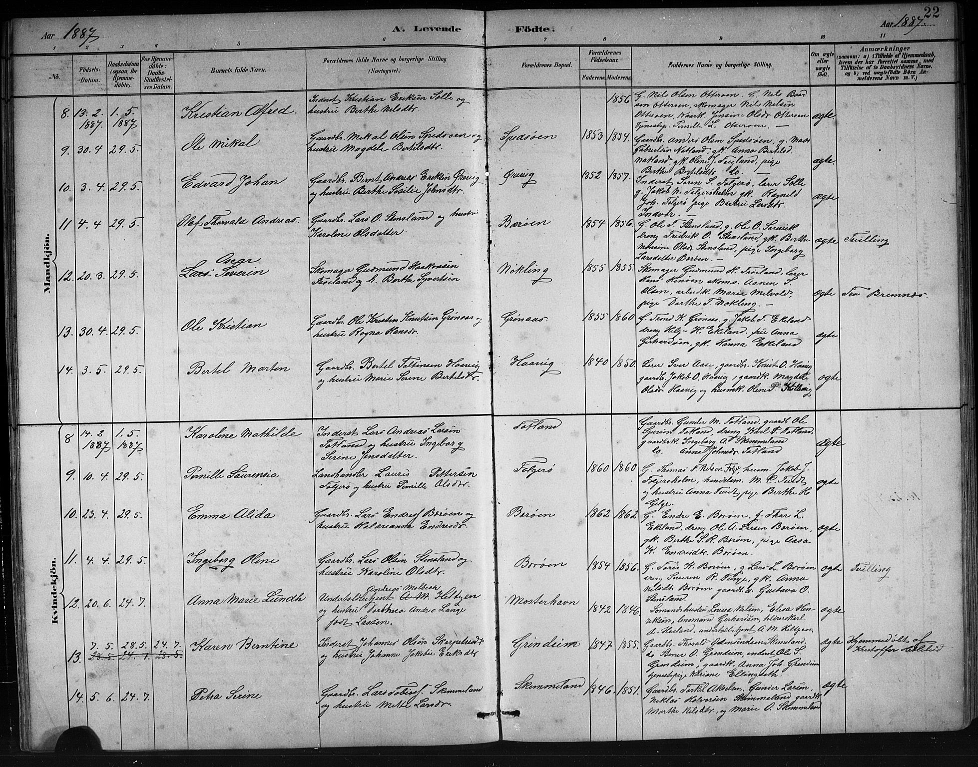 Finnås sokneprestembete, SAB/A-99925/H/Ha/Hab/Haba/L0003: Parish register (copy) no. A 3, 1883-1900, p. 22
