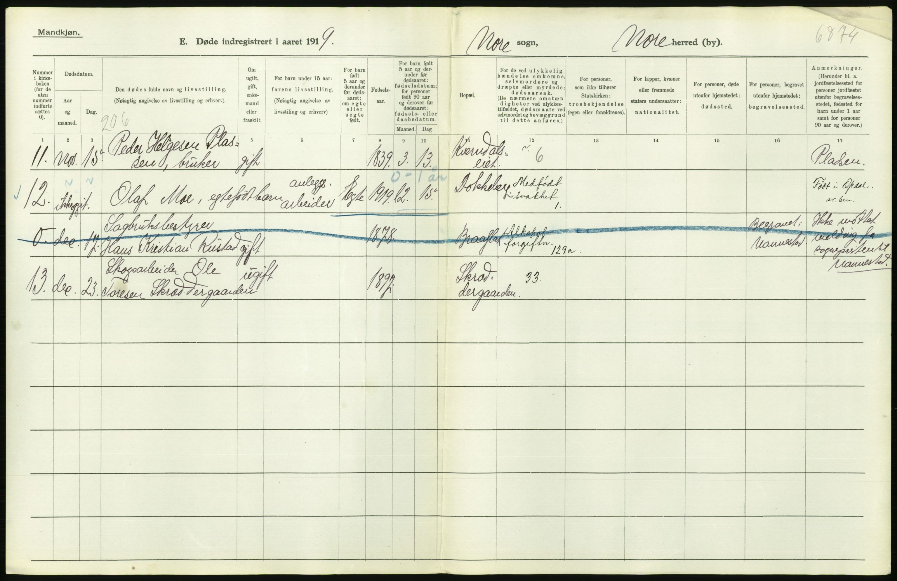 Statistisk sentralbyrå, Sosiodemografiske emner, Befolkning, AV/RA-S-2228/D/Df/Dfb/Dfbi/L0018: Buskerud fylke: Døde. Bygder og byer., 1919, p. 346