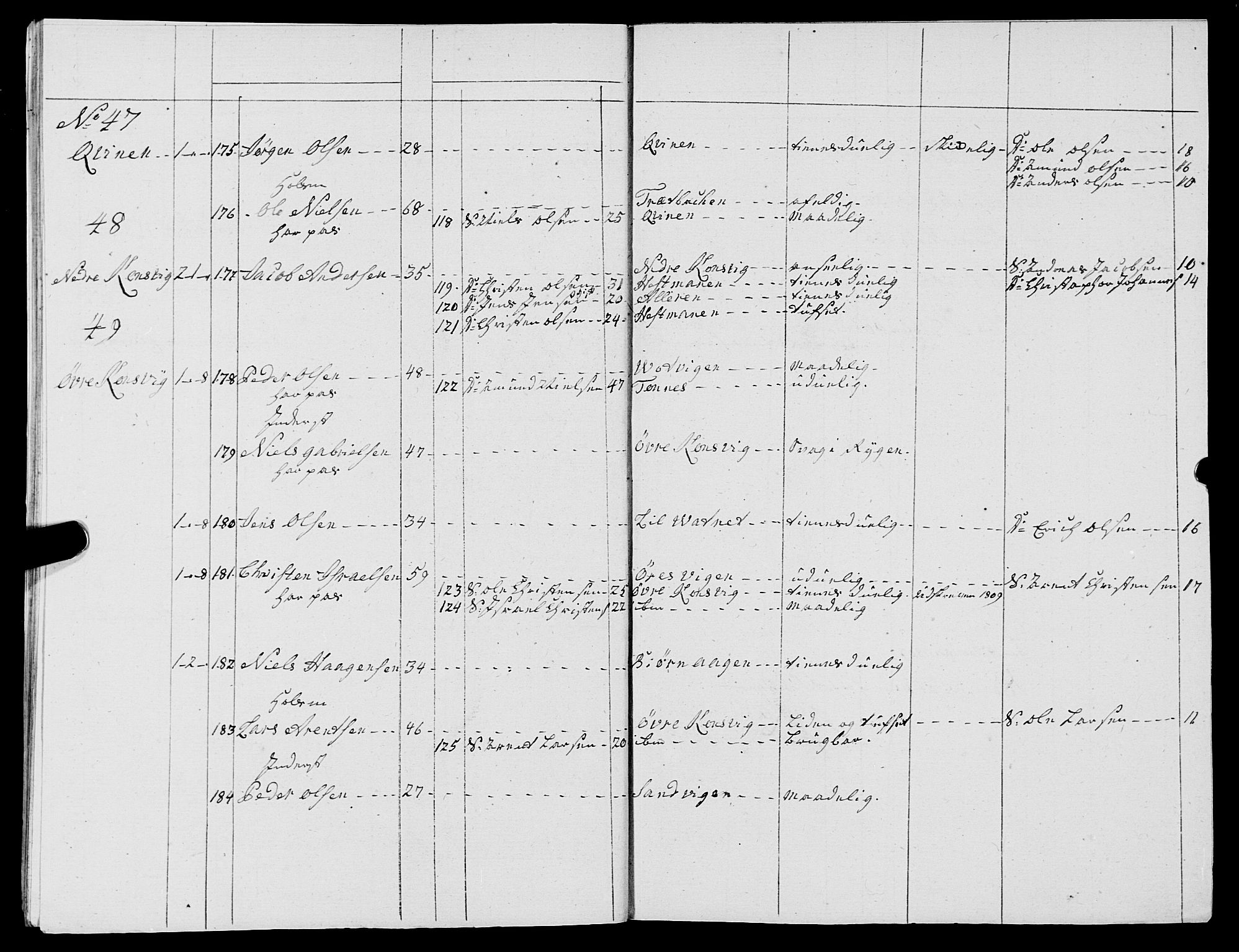 Fylkesmannen i Nordland, AV/SAT-A-0499/1.1/R/Ra/L0015/0002: -- / Innrulleringsmanntall for Lurøy og Træna, 1809-1835, p. 16
