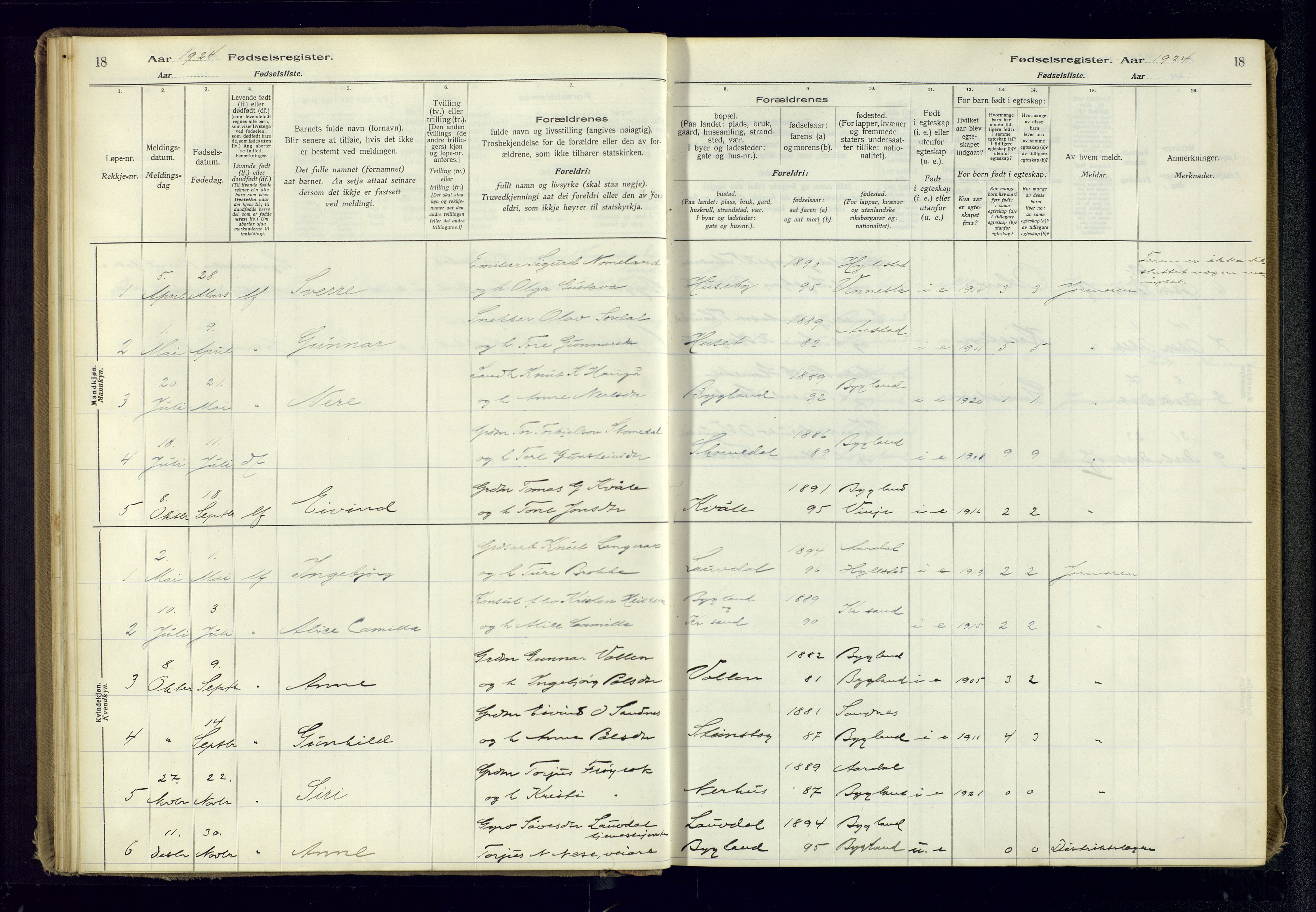 Bygland sokneprestkontor, AV/SAK-1111-0006/J/Ja/L0001: Birth register no. II.4.2, 1916-1982, p. 18