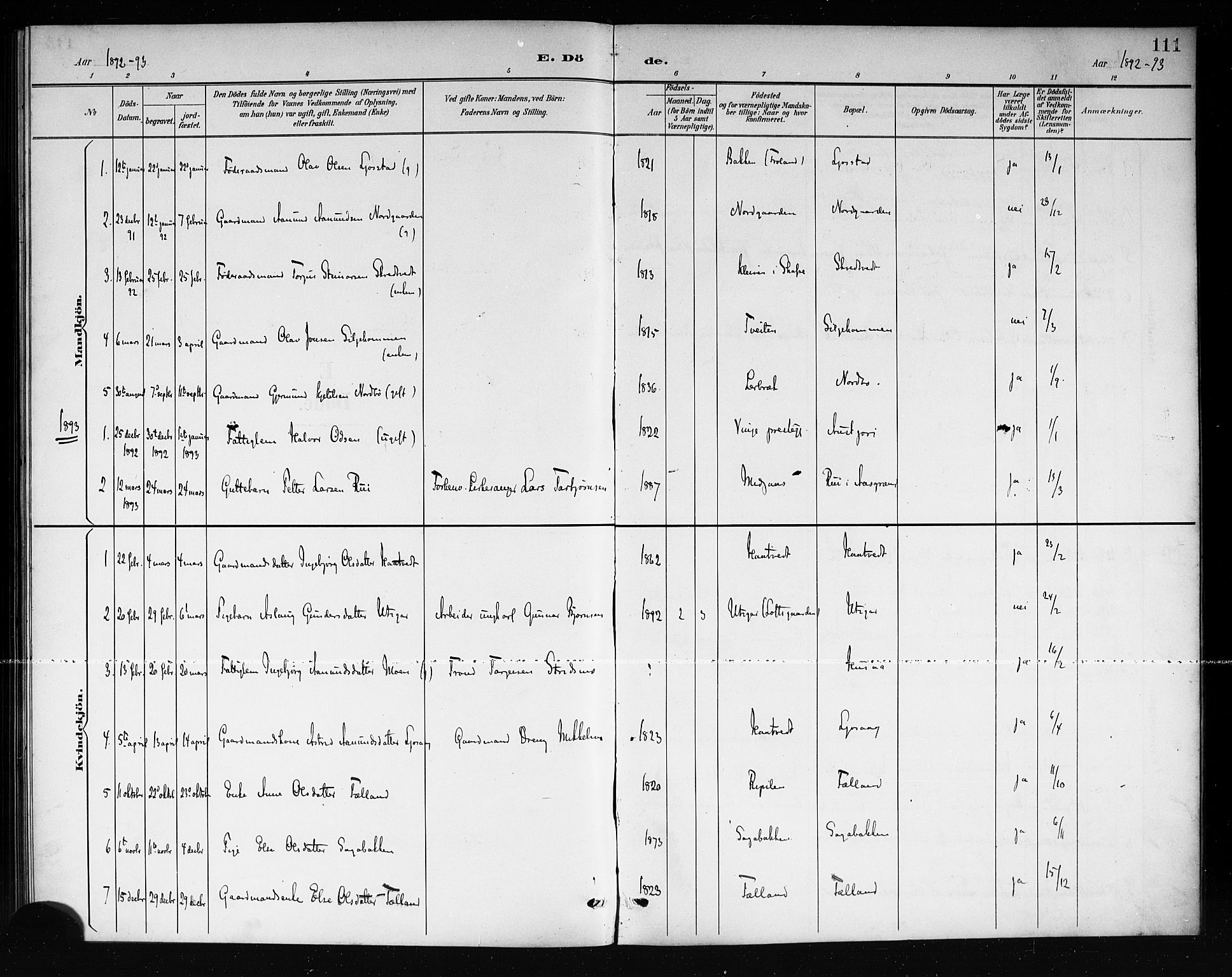 Mo kirkebøker, SAKO/A-286/G/Ga/L0002: Parish register (copy) no. I 2, 1892-1914, p. 111