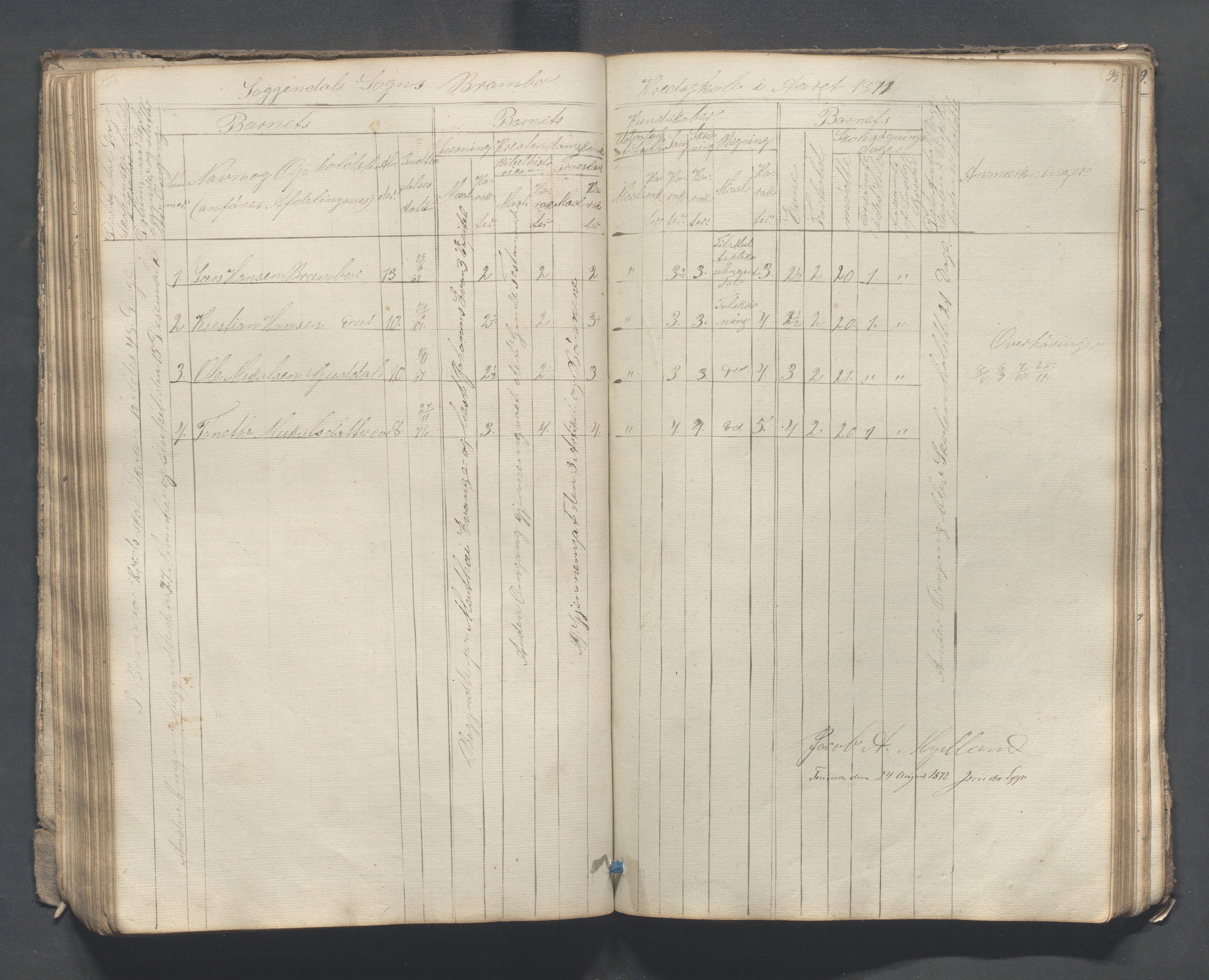 Sokndal kommune- Skolestyret/Skolekontoret, IKAR/K-101142/H/L0007: Skoleprotokoll - Sireheiens tredje omgangsskoledistrikt, 1855-1880, p. 95