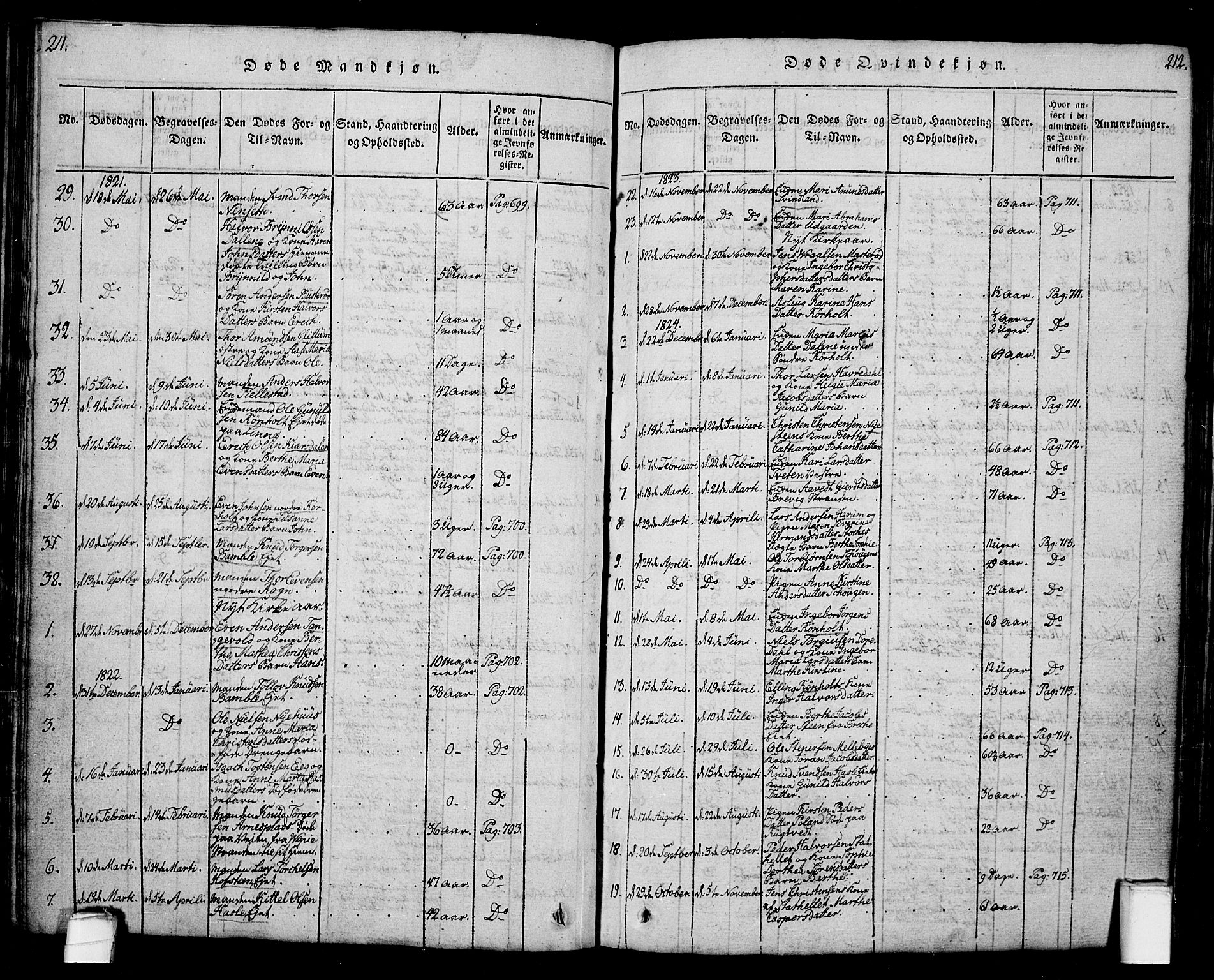 Bamble kirkebøker, SAKO/A-253/G/Ga/L0005: Parish register (copy) no. I 5, 1814-1855, p. 211-212
