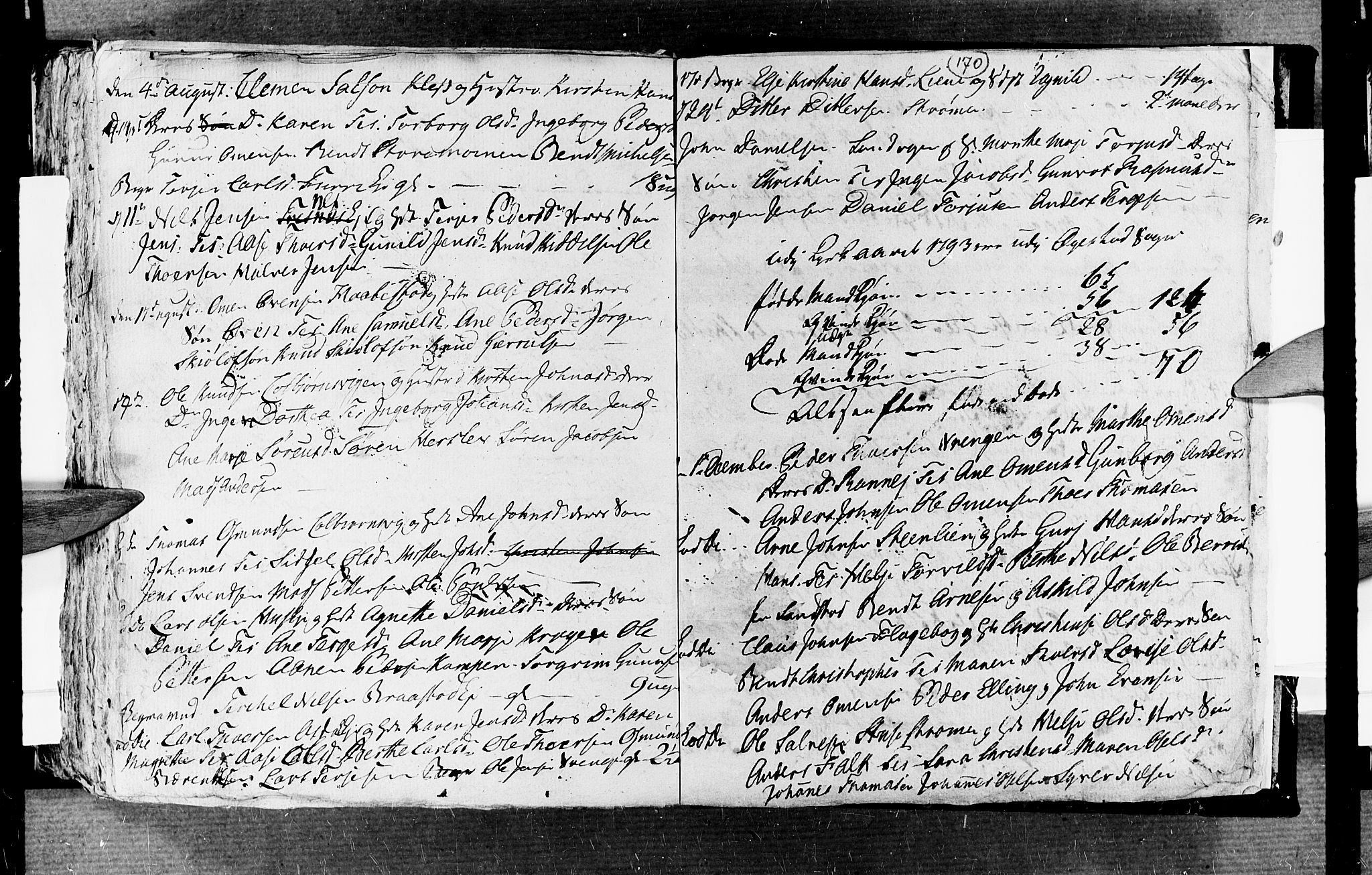 Øyestad sokneprestkontor, SAK/1111-0049/F/Fb/L0001: Parish register (copy) no. B 1, 1780-1794, p. 170