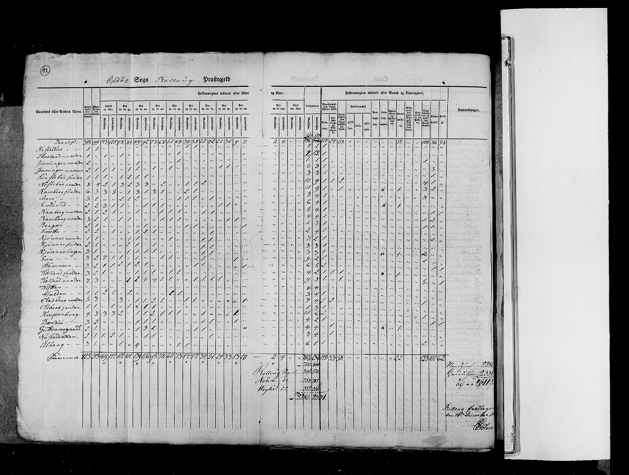 RA, Census 1825, vol. 7: Buskerud amt, 1825, p. 92