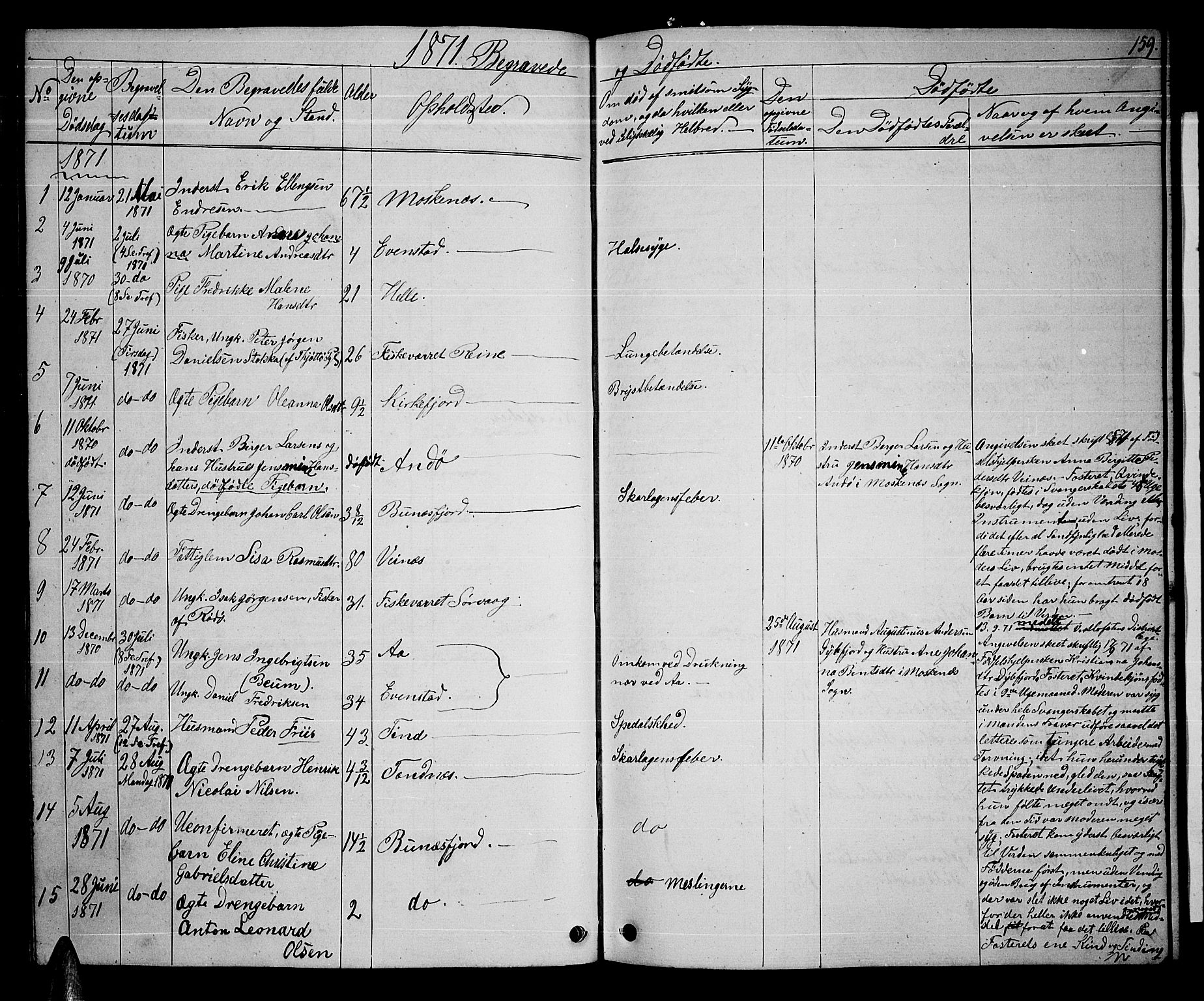 Ministerialprotokoller, klokkerbøker og fødselsregistre - Nordland, SAT/A-1459/886/L1224: Parish register (copy) no. 886C01, 1843-1873, p. 159