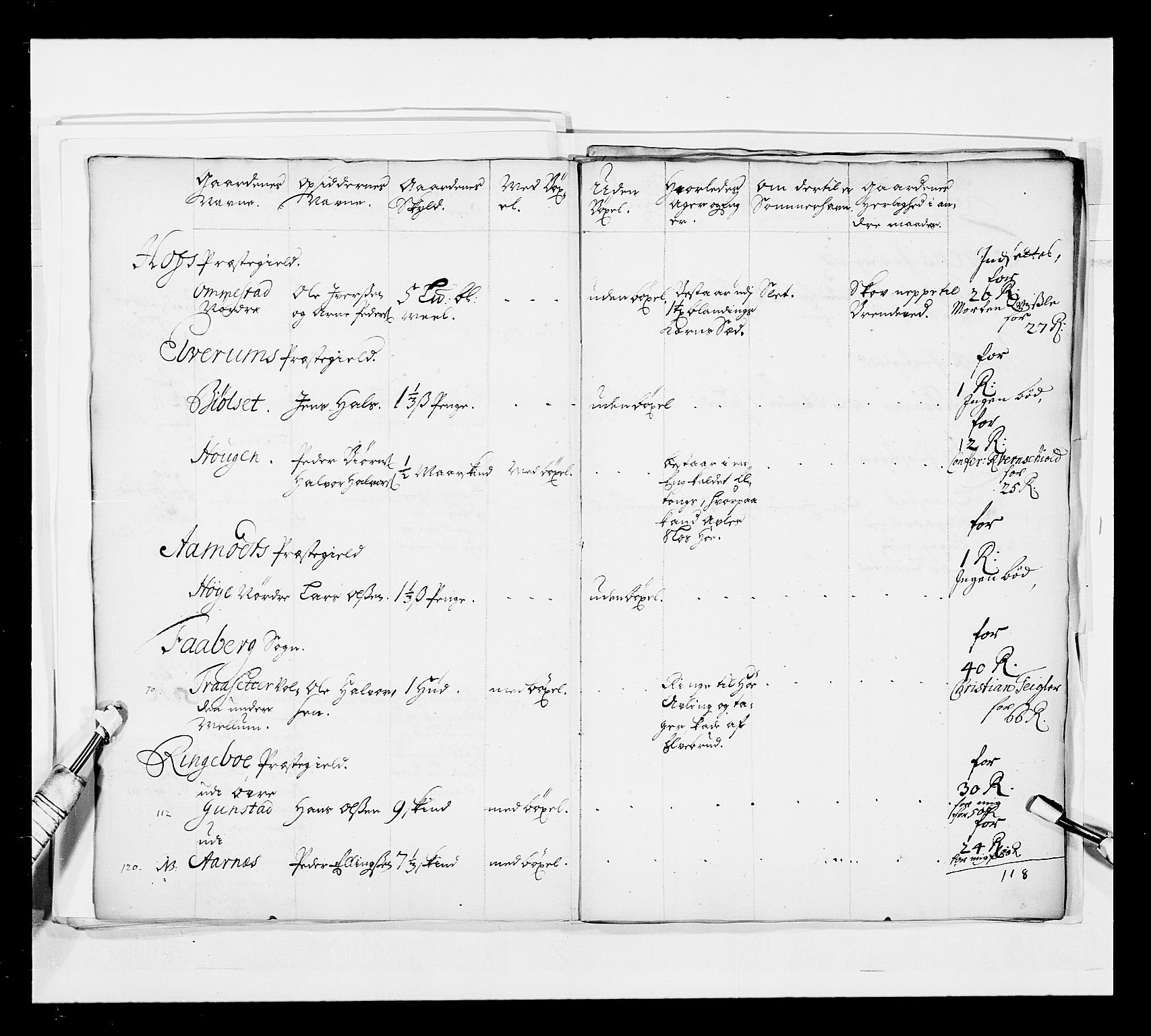 Stattholderembetet 1572-1771, AV/RA-EA-2870/Ek/L0042/0001: Jordebøker o.a. 1720-1728 vedkommende krongodset: / Dokumenter om salget av krongods, 1722-1728, p. 247