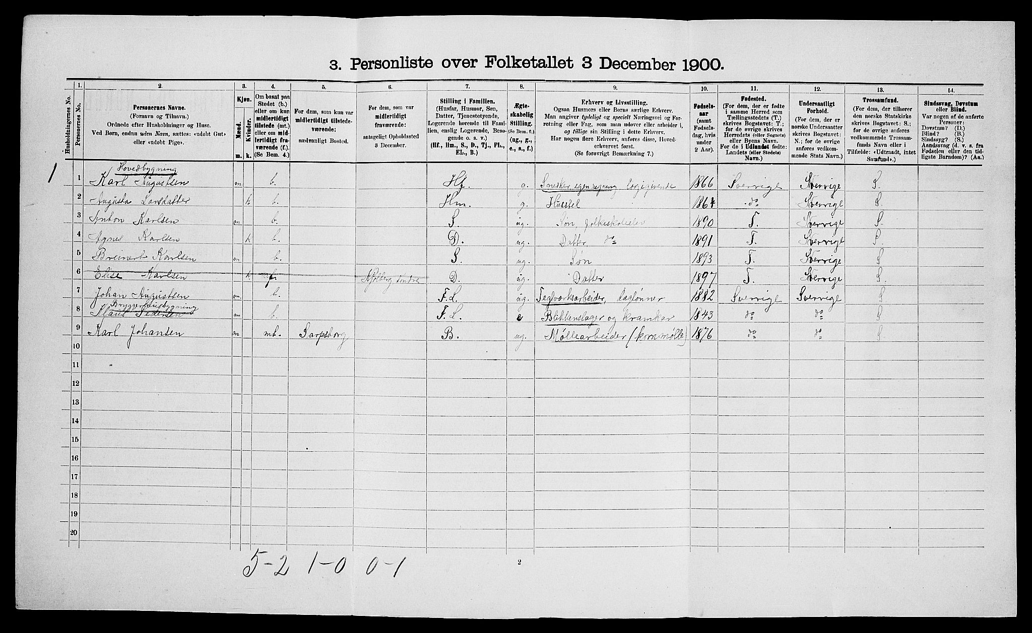 SAO, 1900 census for Borge, 1900