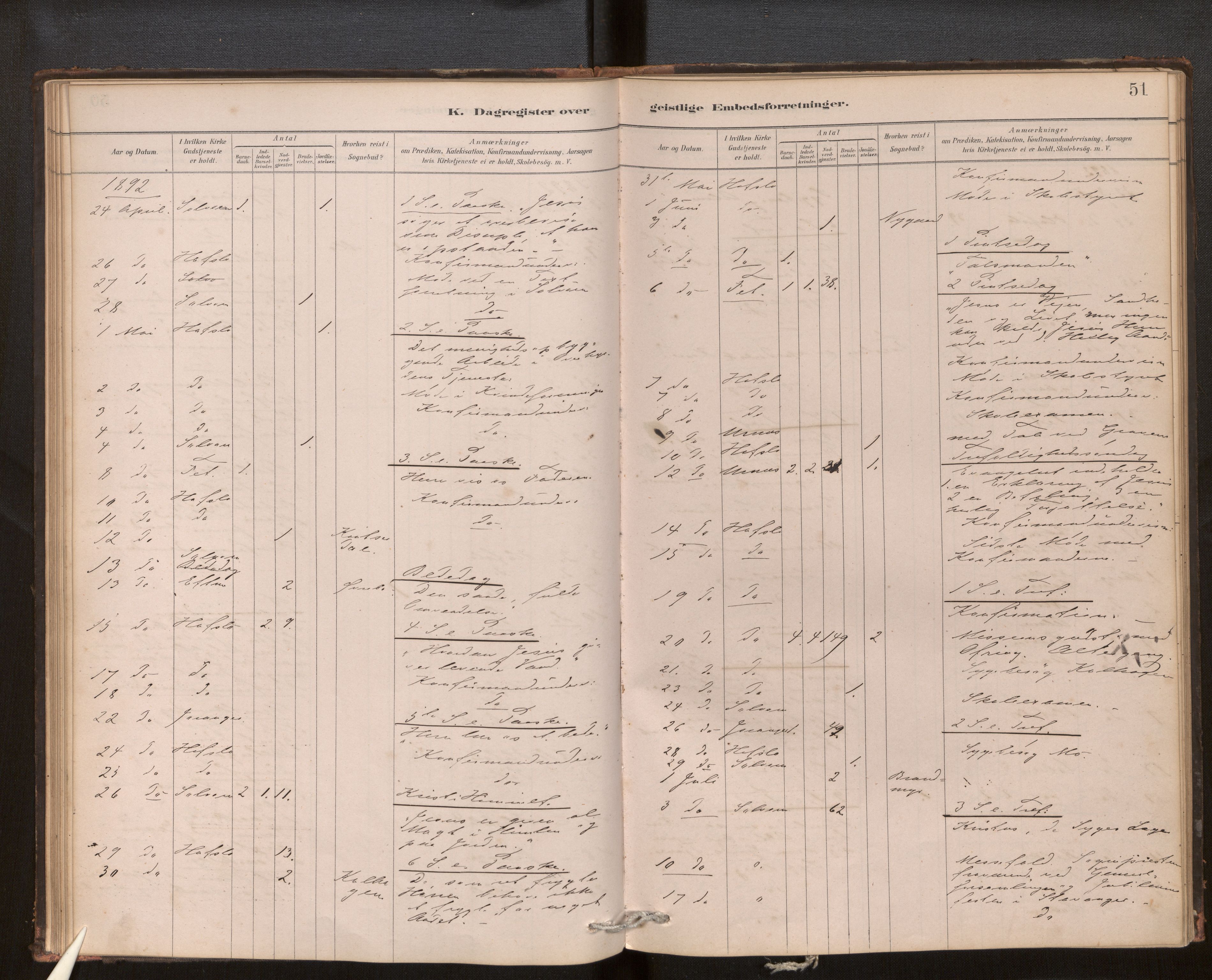 Hafslo sokneprestembete, AV/SAB-A-80301/H/Haa/Haaf/L0003: Diary records no. F 3, 1879-1909, p. 51