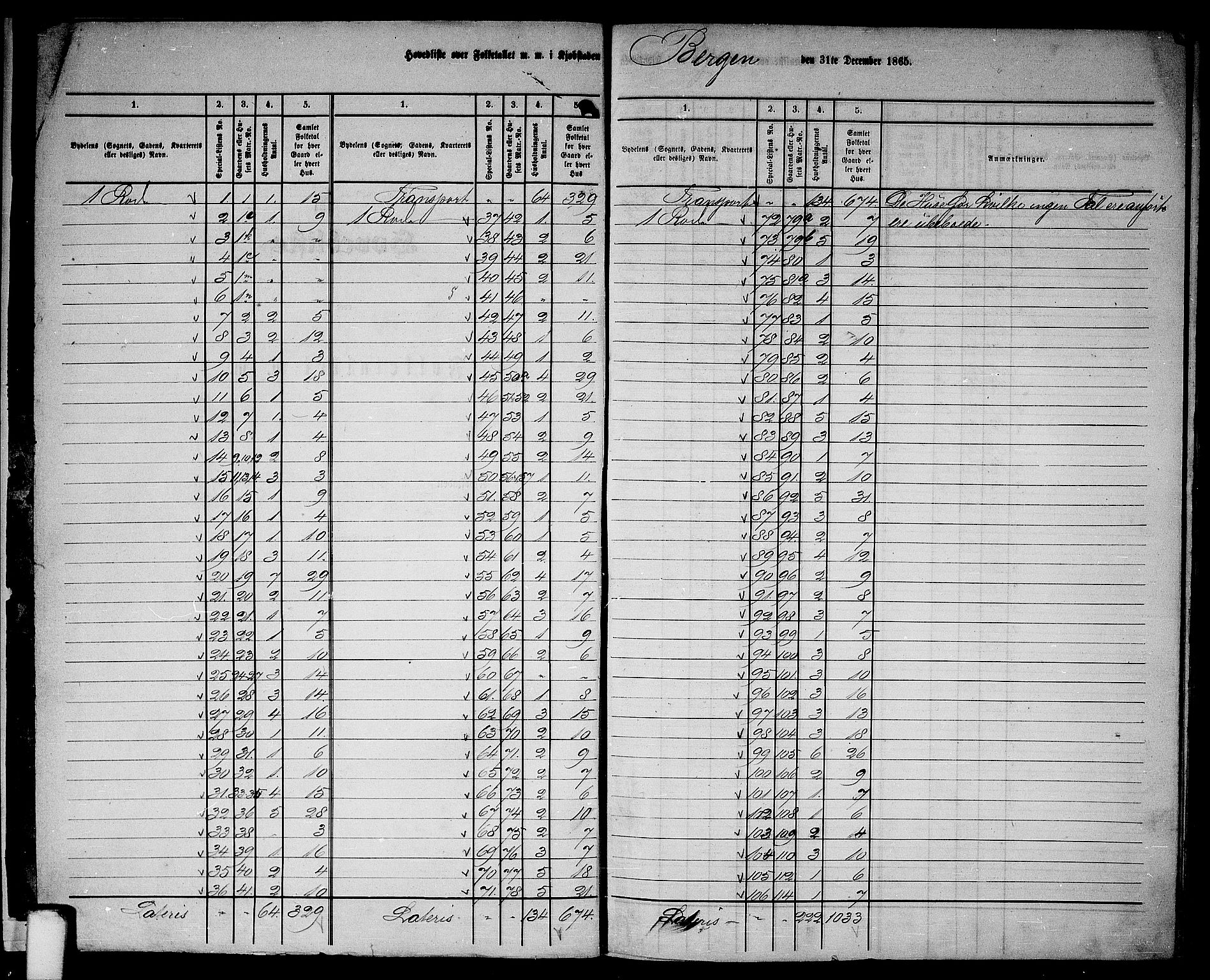 RA, 1865 census for Bergen, 1865, p. 10