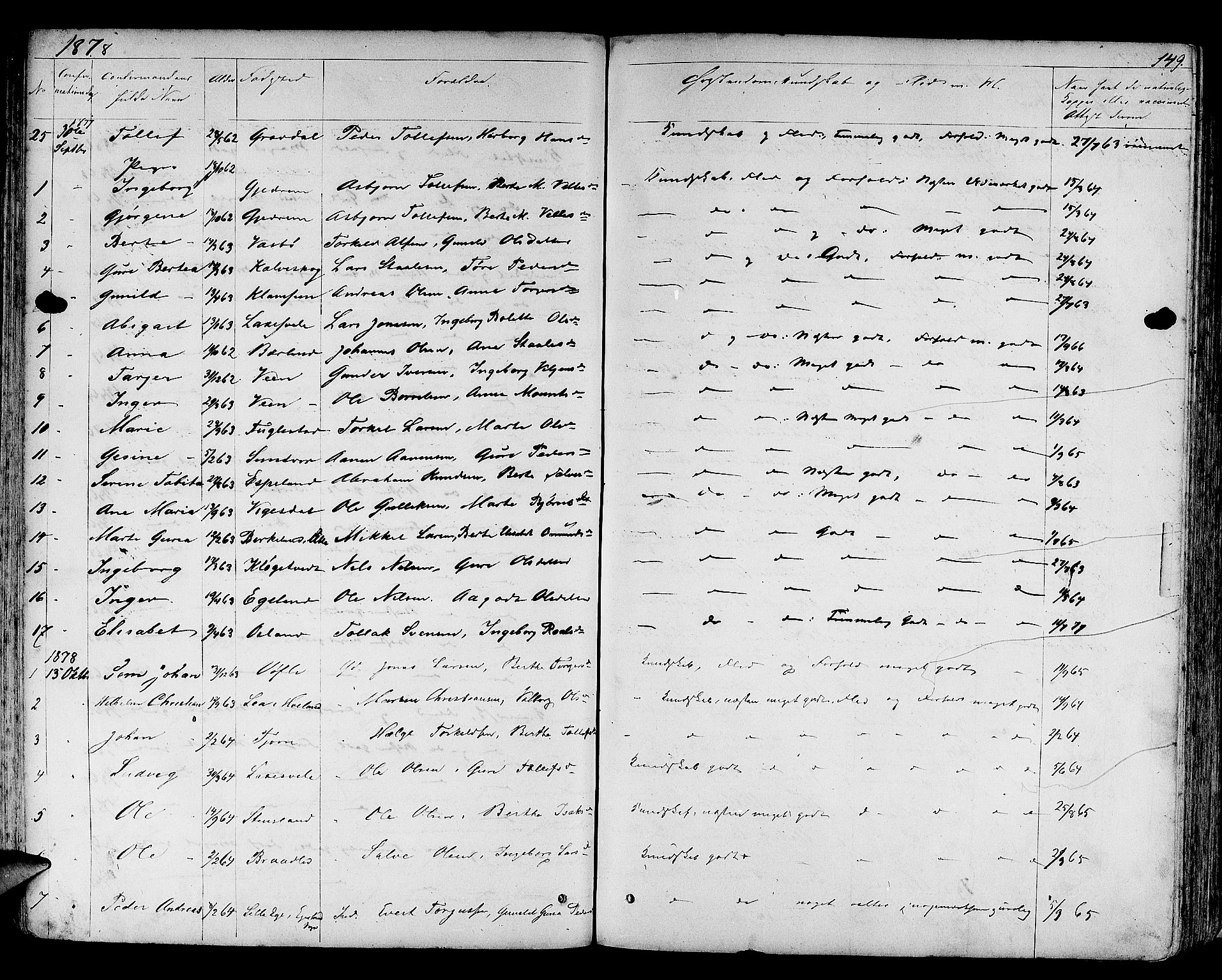 Helleland sokneprestkontor, SAST/A-101810: Parish register (copy) no. B 3, 1847-1886, p. 149