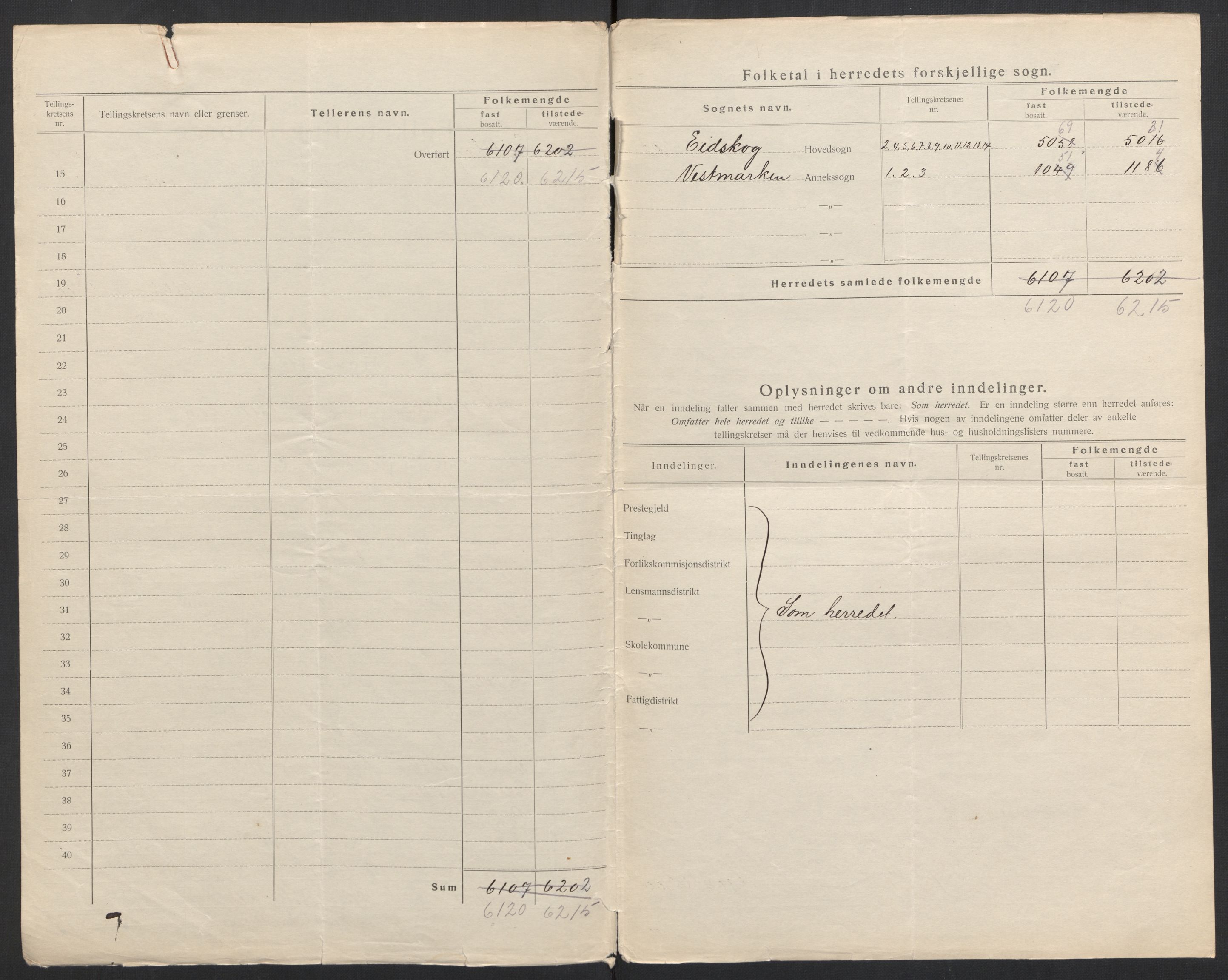 SAH, 1920 census for Eidskog, 1920, p. 5