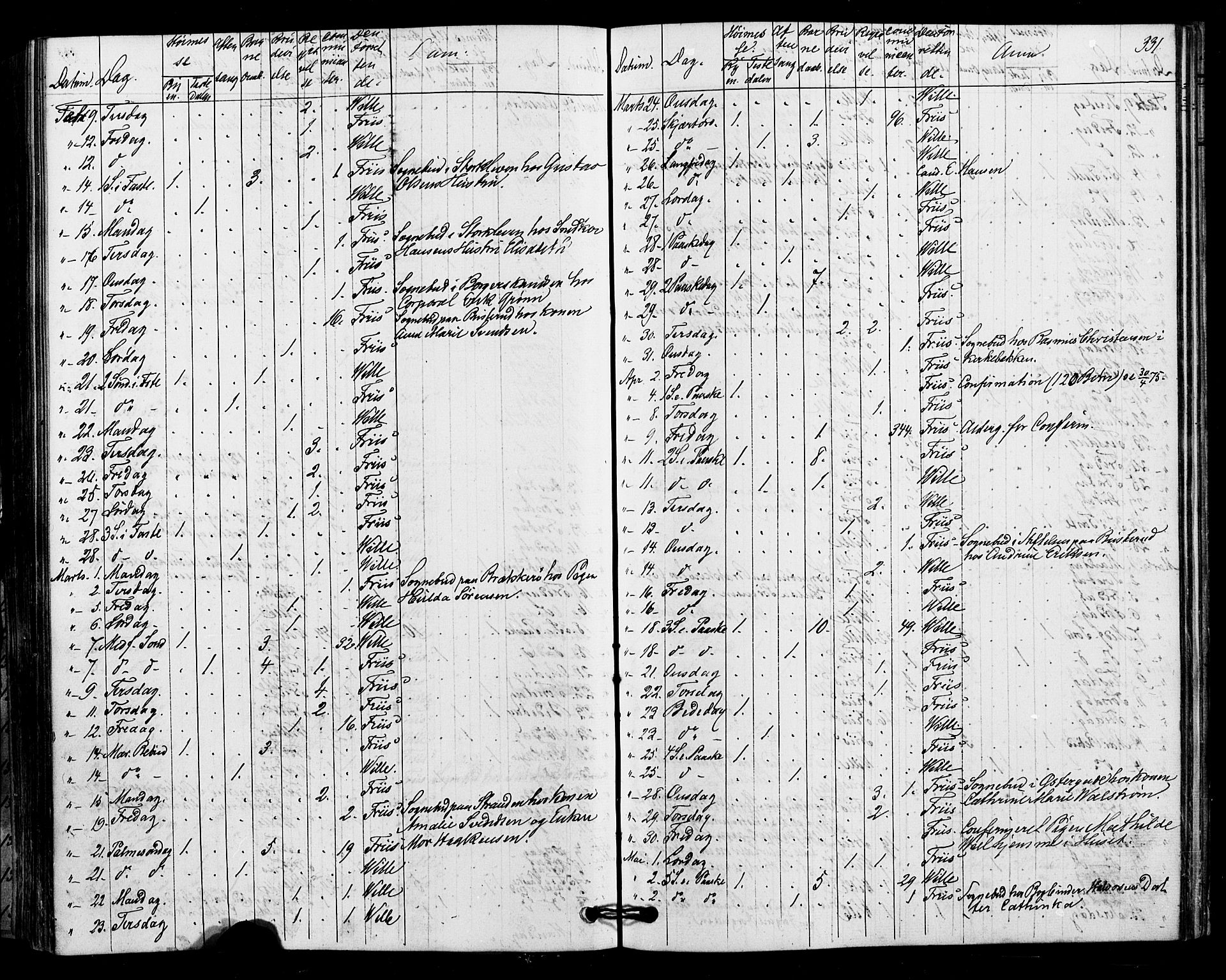 Halden prestekontor Kirkebøker, SAO/A-10909/F/Fa/L0010: Parish register (official) no. I 10, 1866-1877, p. 331