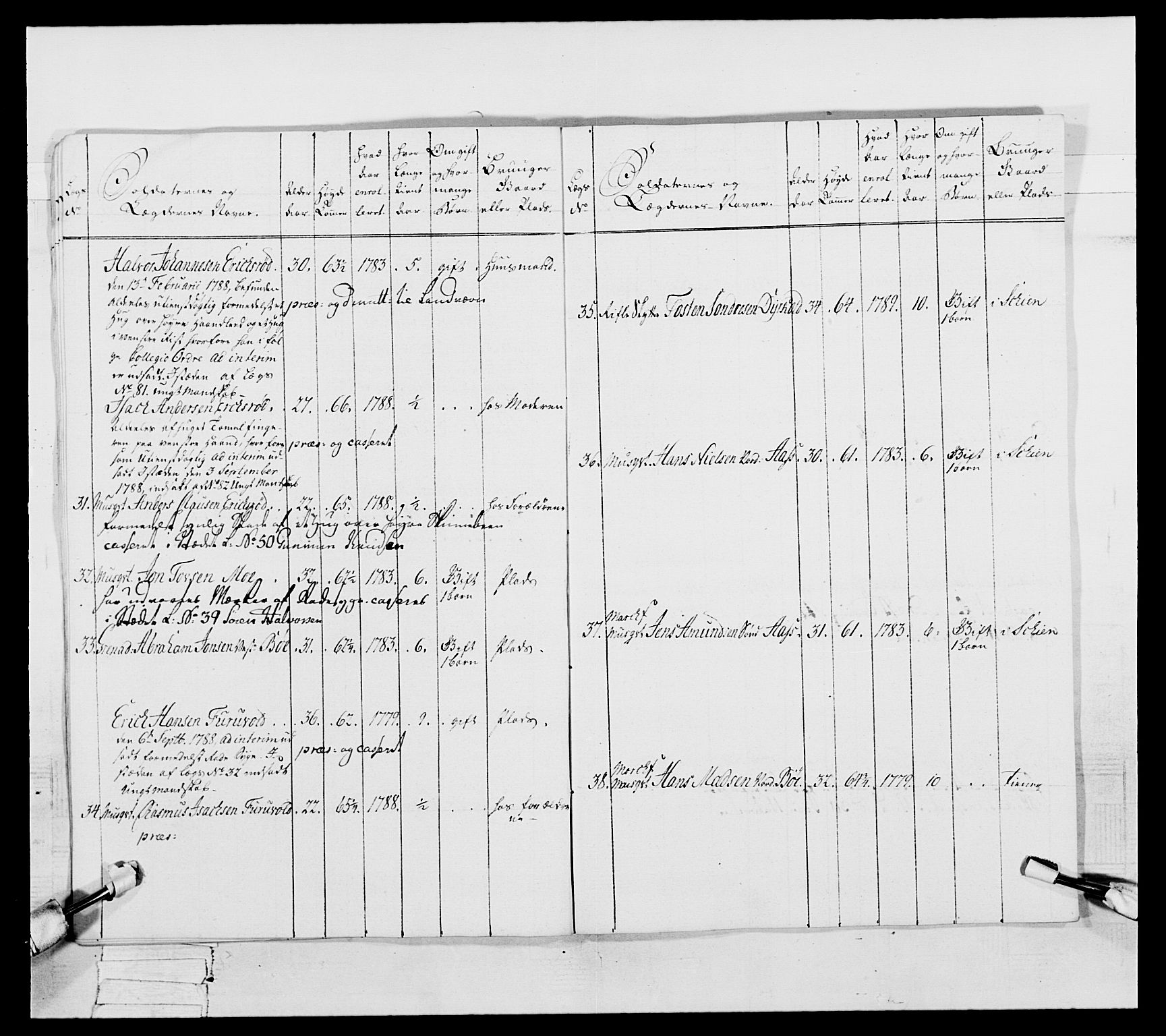 Generalitets- og kommissariatskollegiet, Det kongelige norske kommissariatskollegium, RA/EA-5420/E/Eh/L0056: 2. Smålenske nasjonale infanteriregiment, 1789, p. 158