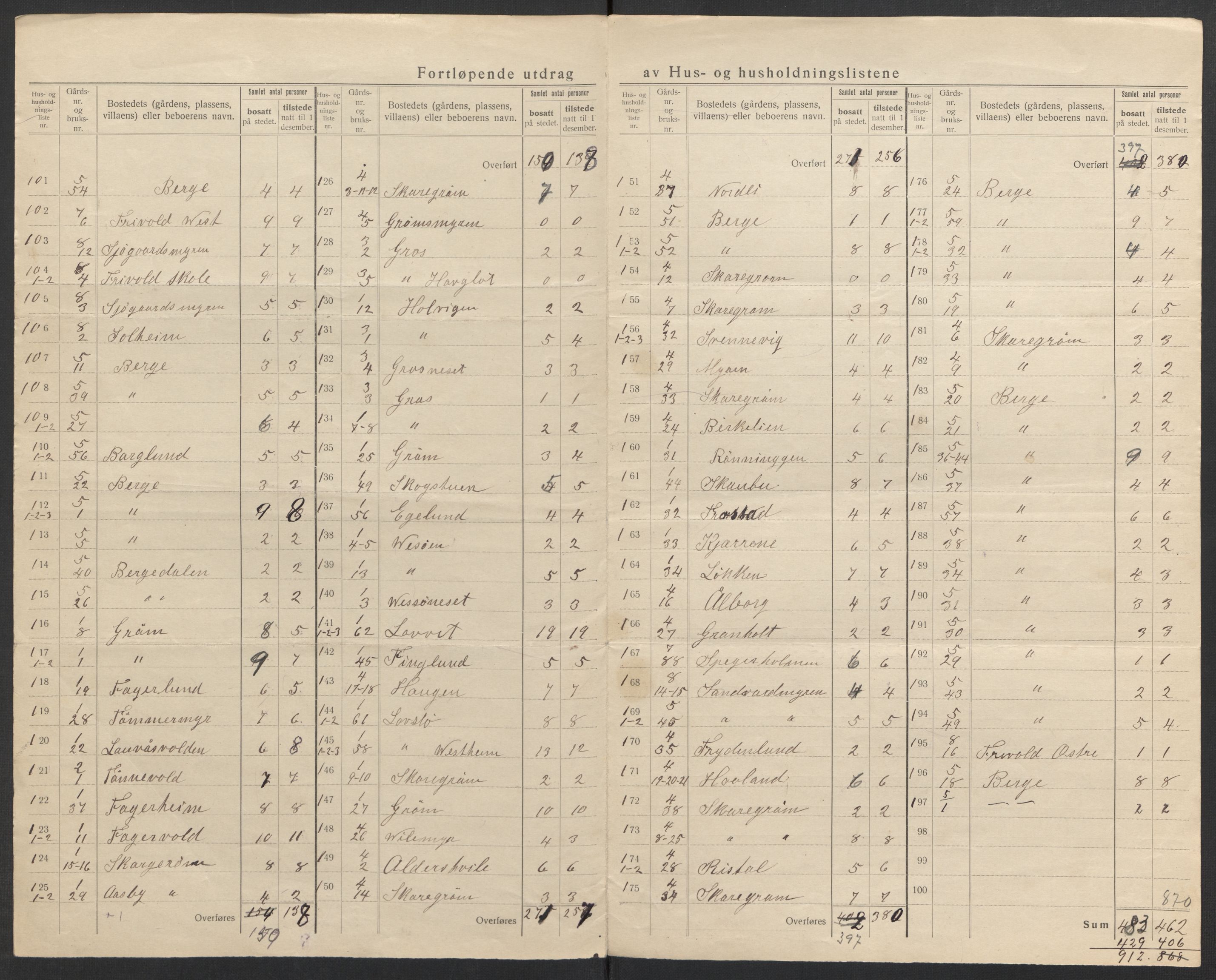 SAK, 1920 census for Fjære, 1920, p. 40