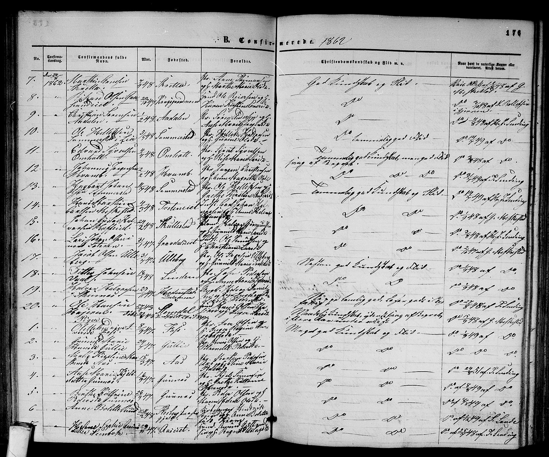 Sandsvær kirkebøker, AV/SAKO-A-244/G/Ga/L0005: Parish register (copy) no. I 5, 1857-1873, p. 176