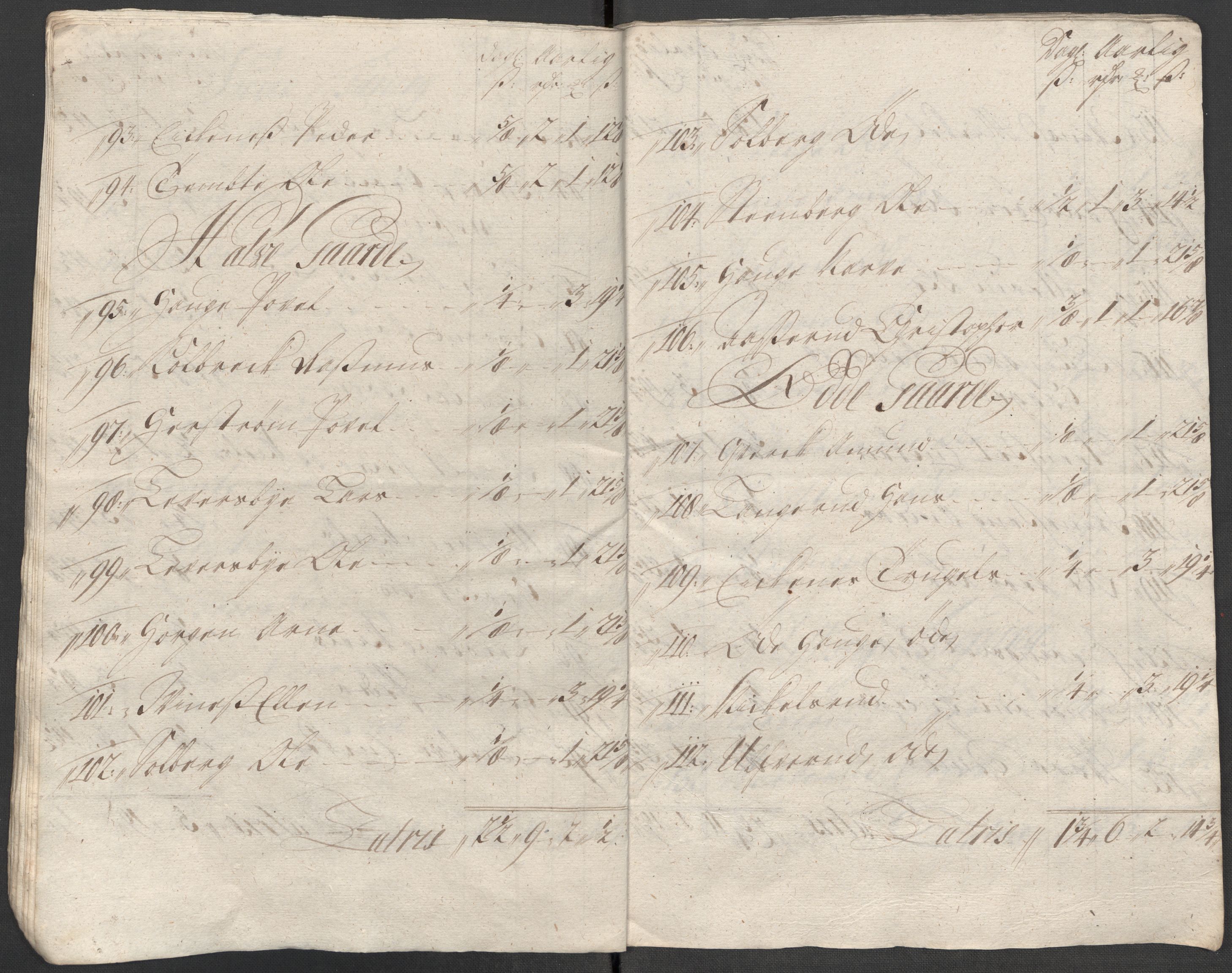 Rentekammeret inntil 1814, Reviderte regnskaper, Fogderegnskap, AV/RA-EA-4092/R31/L1708: Fogderegnskap Hurum, Røyken, Eiker, Lier og Buskerud, 1713, p. 206