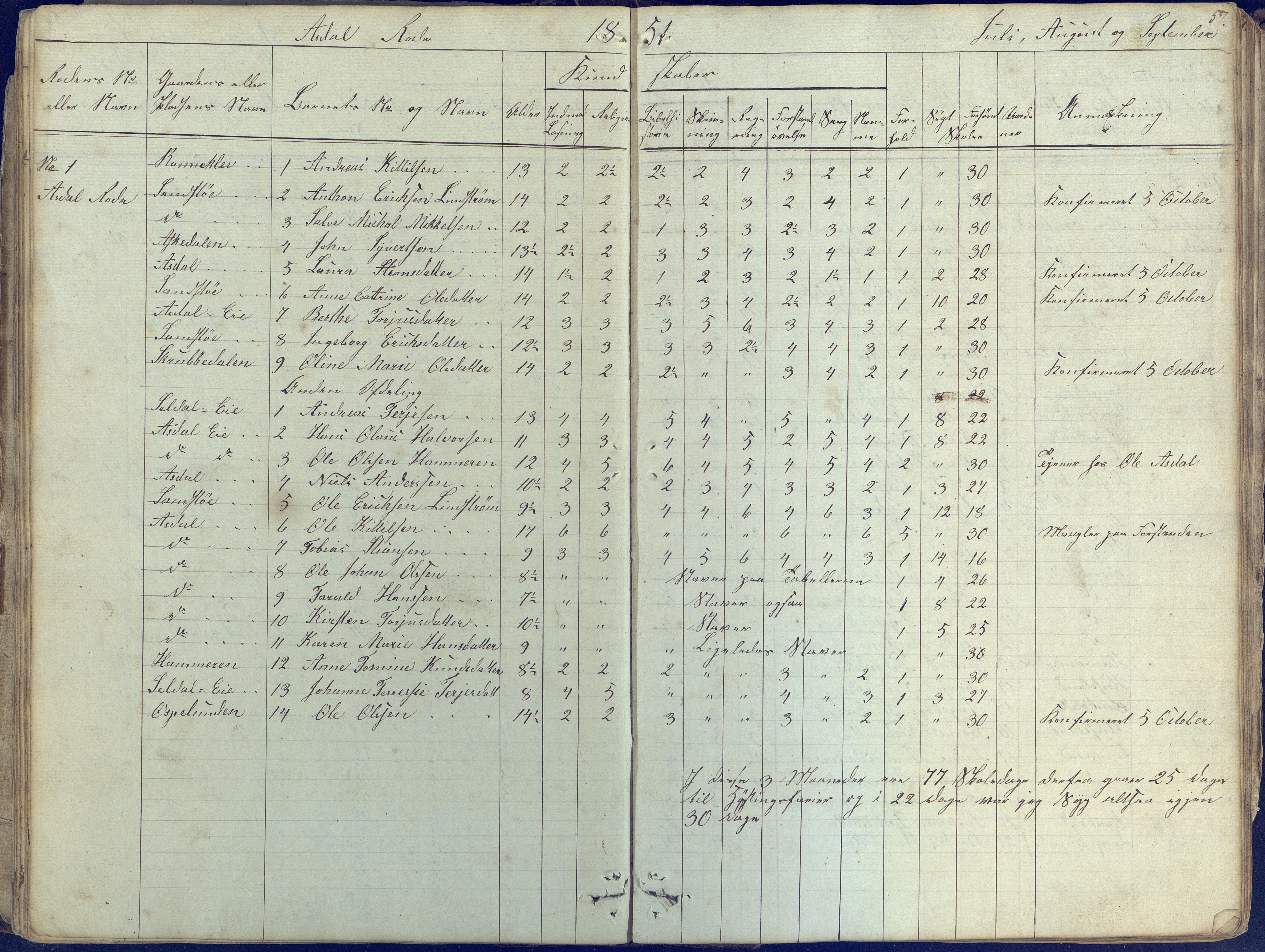 Øyestad kommune frem til 1979, AAKS/KA0920-PK/06/06E/L0001: Skolejournal, 1845-1863, p. 57