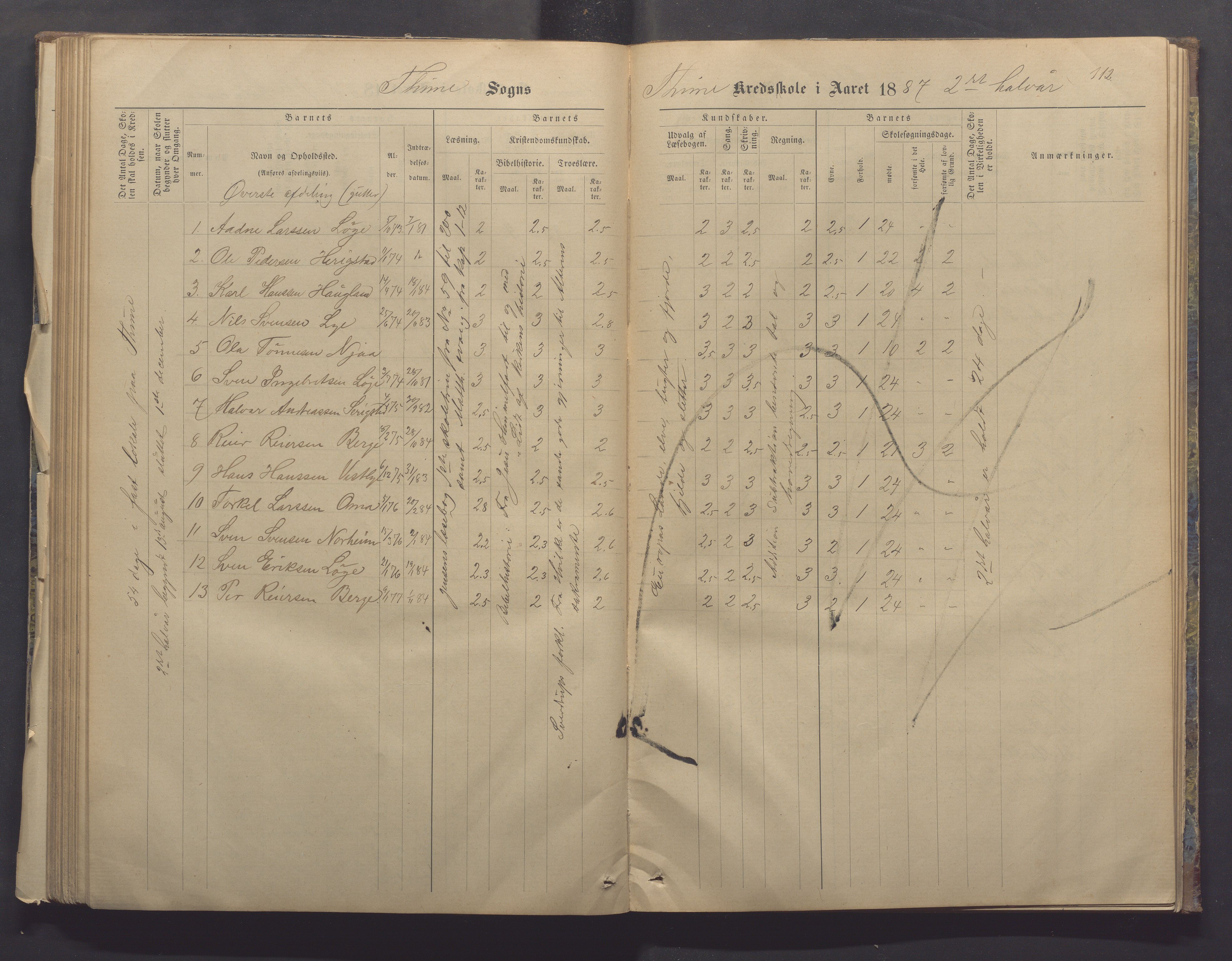 Time kommune - Time/Vestly skole, IKAR/K-100804/H/L0004: Skoleprotokoll, 1876-1890, p. 112