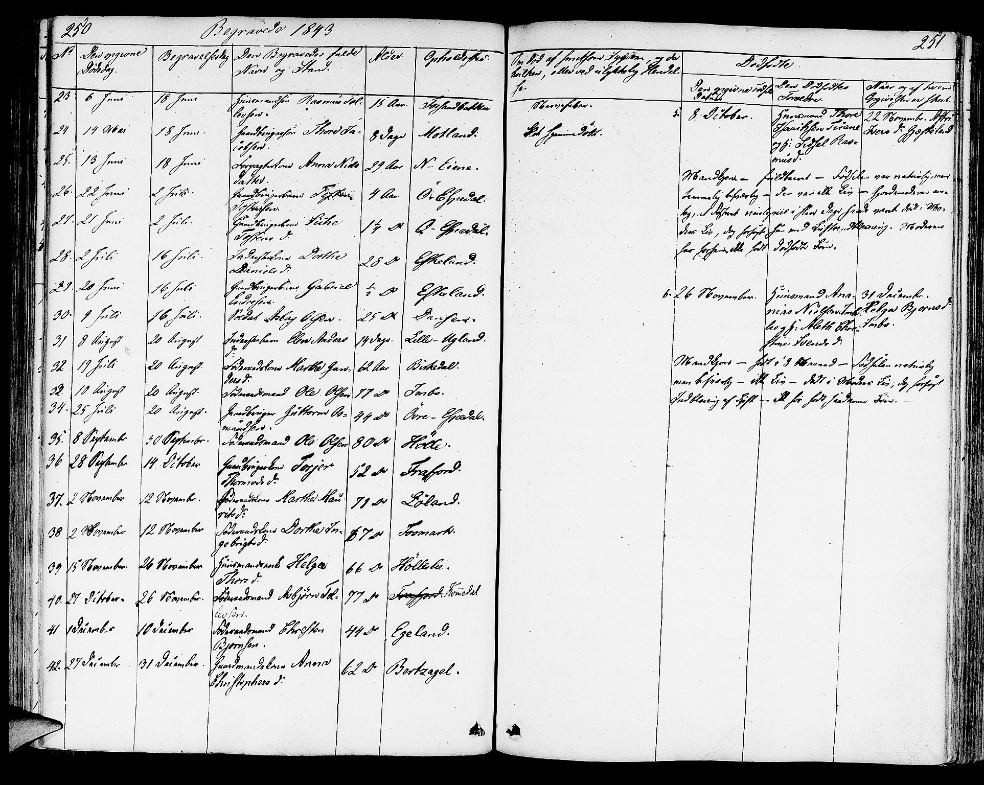 Strand sokneprestkontor, AV/SAST-A-101828/H/Ha/Haa/L0005: Parish register (official) no. A 5, 1833-1854, p. 250-251