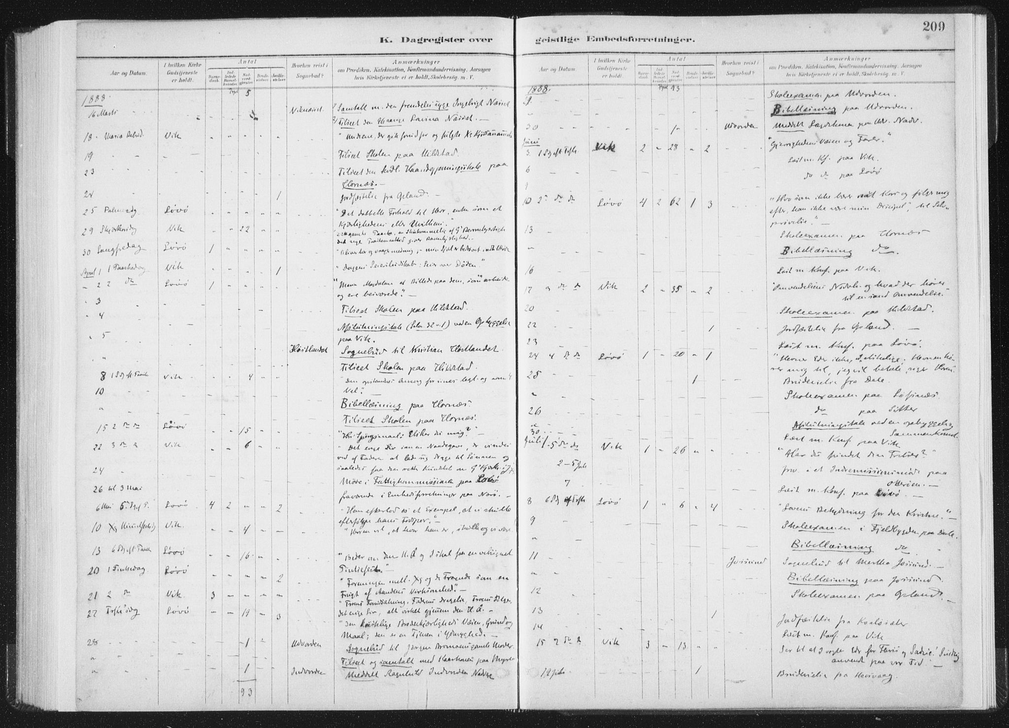 Ministerialprotokoller, klokkerbøker og fødselsregistre - Nord-Trøndelag, SAT/A-1458/771/L0597: Parish register (official) no. 771A04, 1885-1910, p. 209