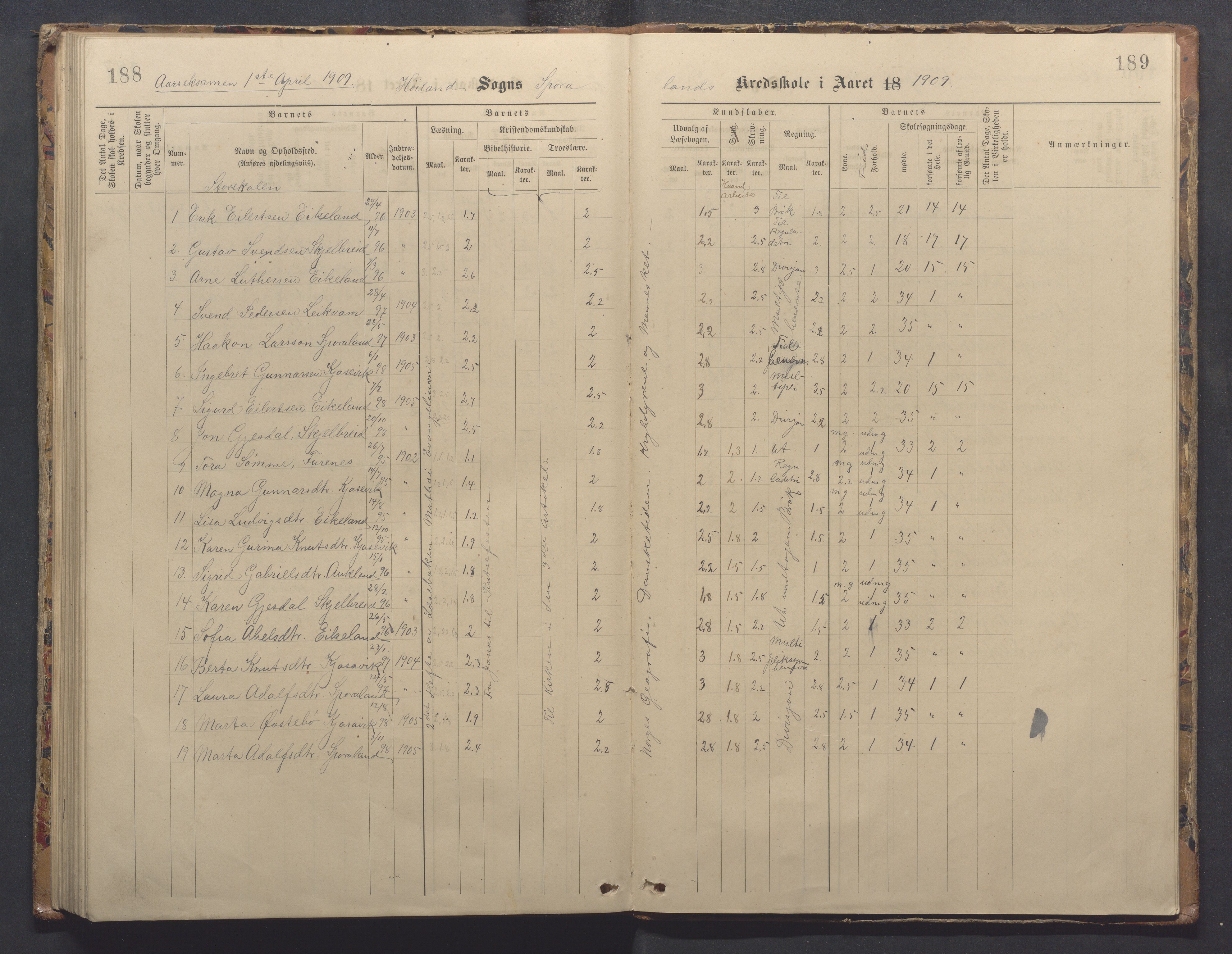 Høyland kommune - Sporaland skole, IKAR/K-100085/E/L0003: Skoleprotokoll, 1888-1910, p. 188-189