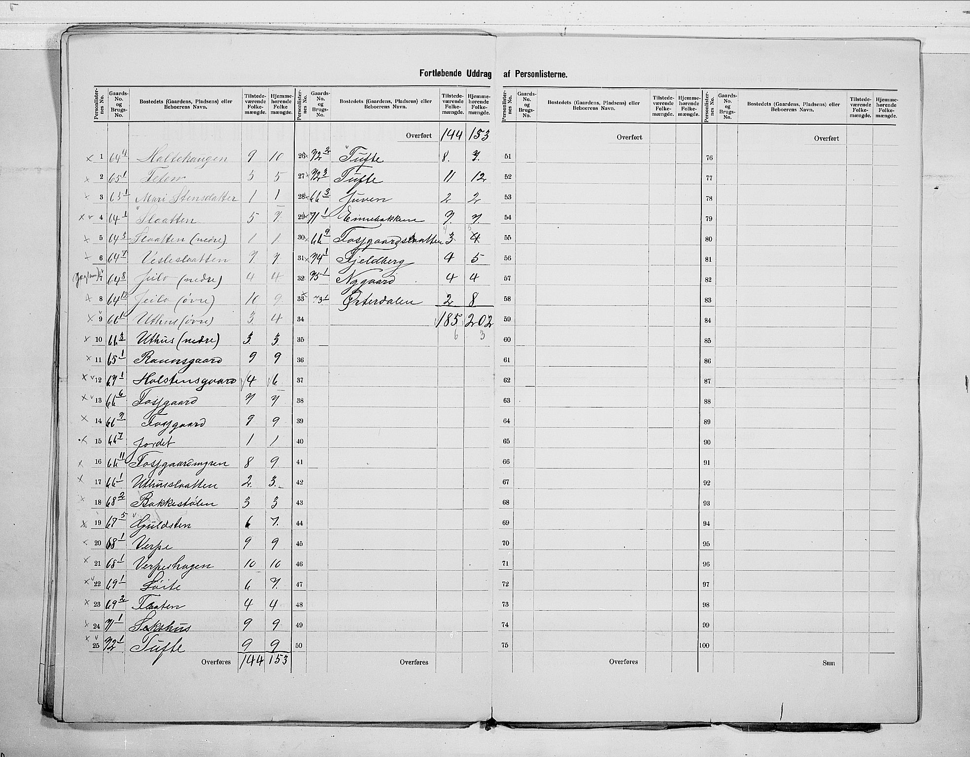 RA, 1900 census for Hol, 1900, p. 19