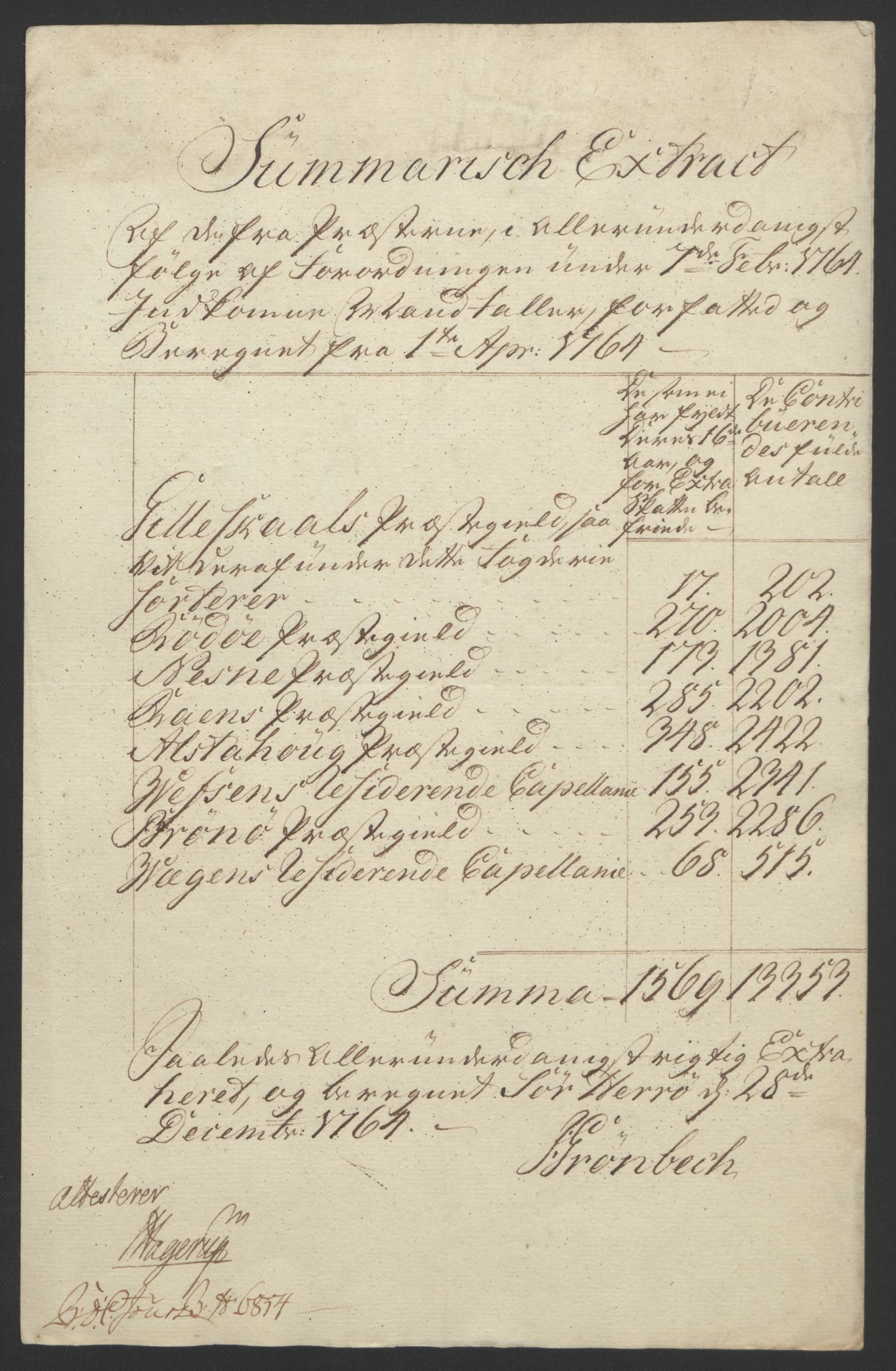 Rentekammeret inntil 1814, Reviderte regnskaper, Fogderegnskap, RA/EA-4092/R65/L4573: Ekstraskatten Helgeland, 1762-1772, p. 56