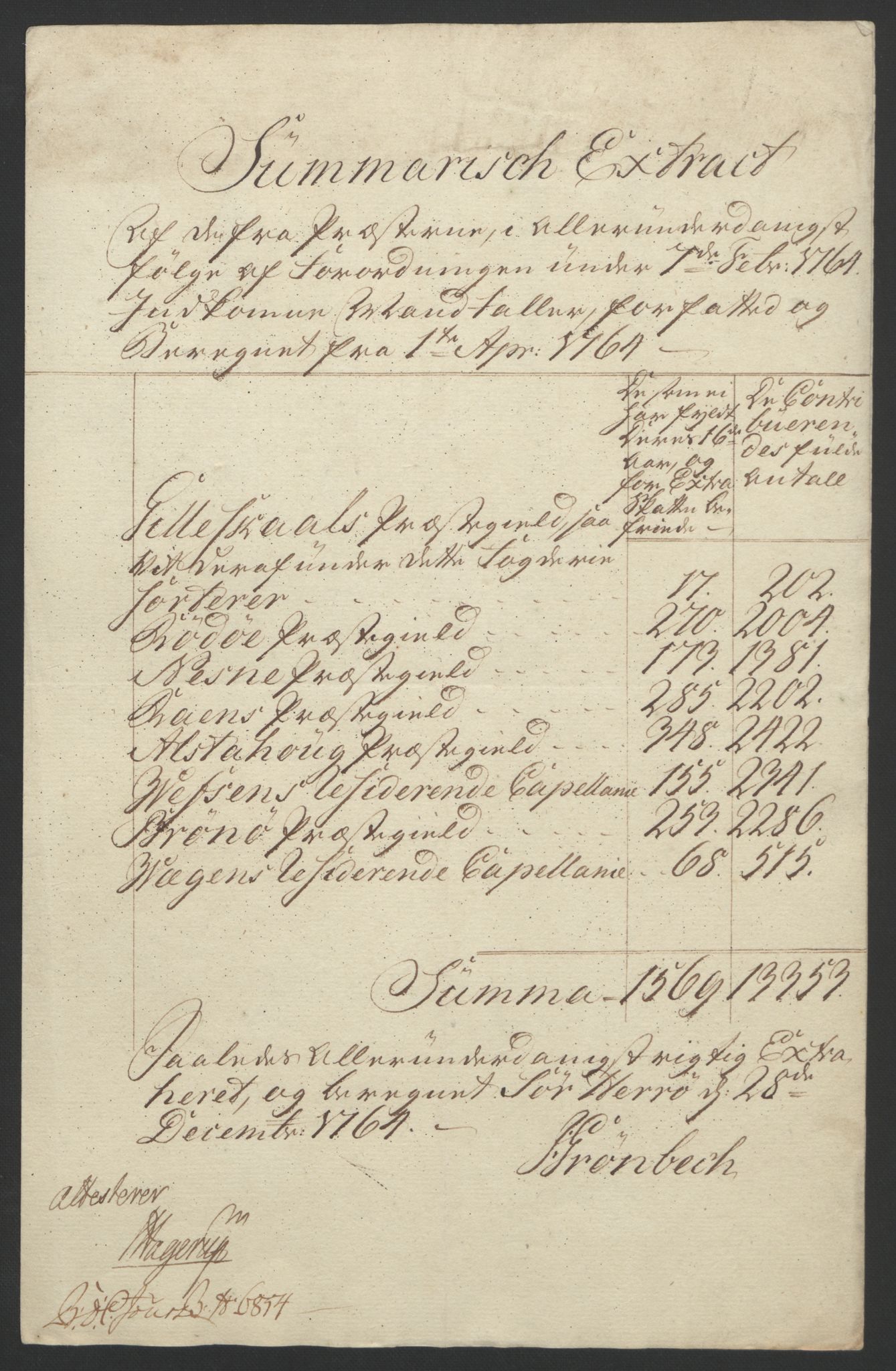 Rentekammeret inntil 1814, Reviderte regnskaper, Fogderegnskap, AV/RA-EA-4092/R65/L4573: Ekstraskatten Helgeland, 1762-1772, p. 56