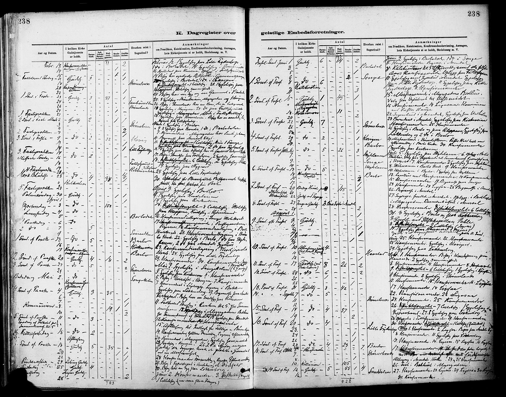 Barbu sokneprestkontor, AV/SAK-1111-0003/F/Fa/L0003: Parish register (official) no. A 3, 1883-1898, p. 238