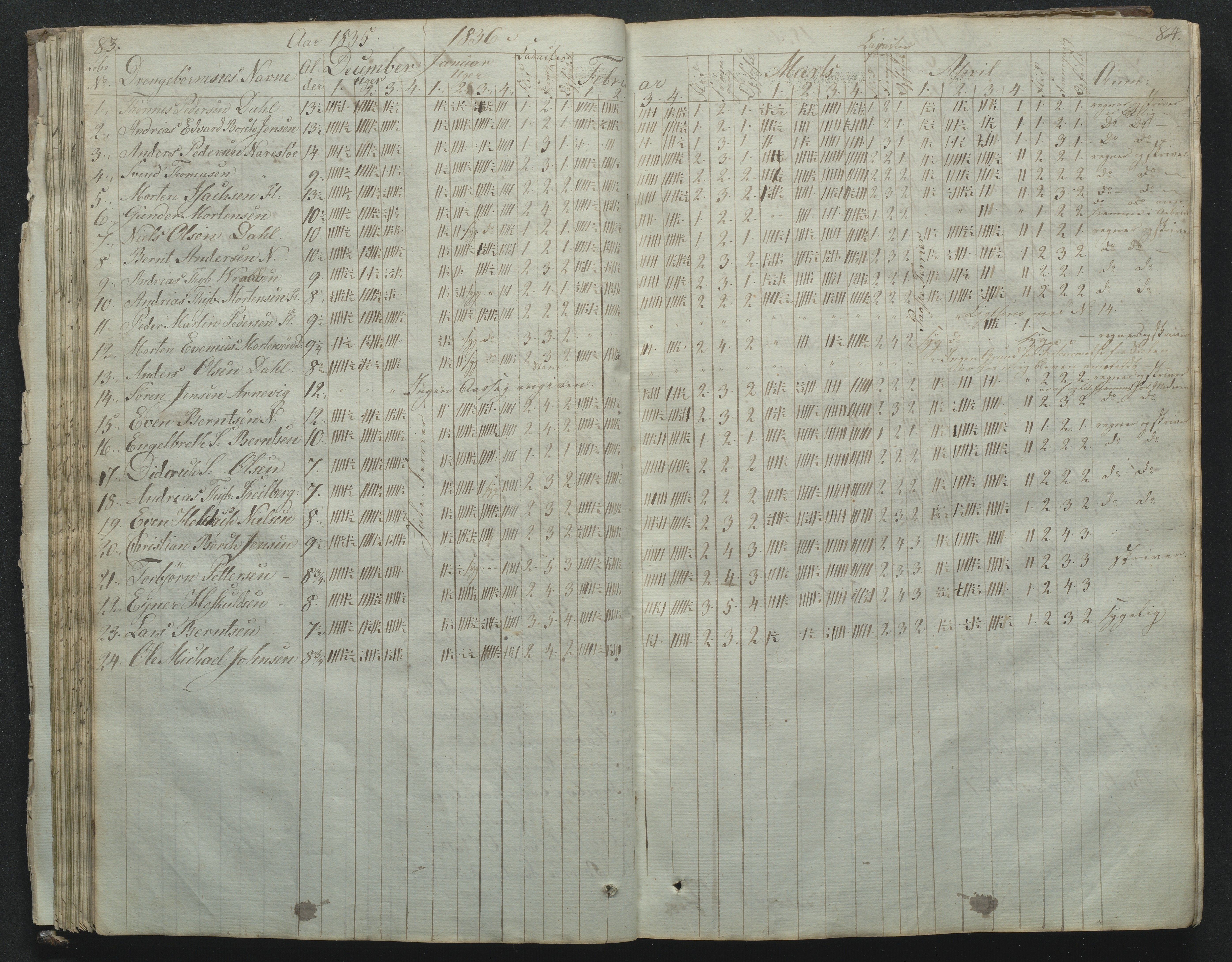 Flosta kommune, Narestø skole, AAKS/KA0916-550c/F2/L0001: Skoleprotokoll for Naresø faste skole, 1829-1862, p. 83-84