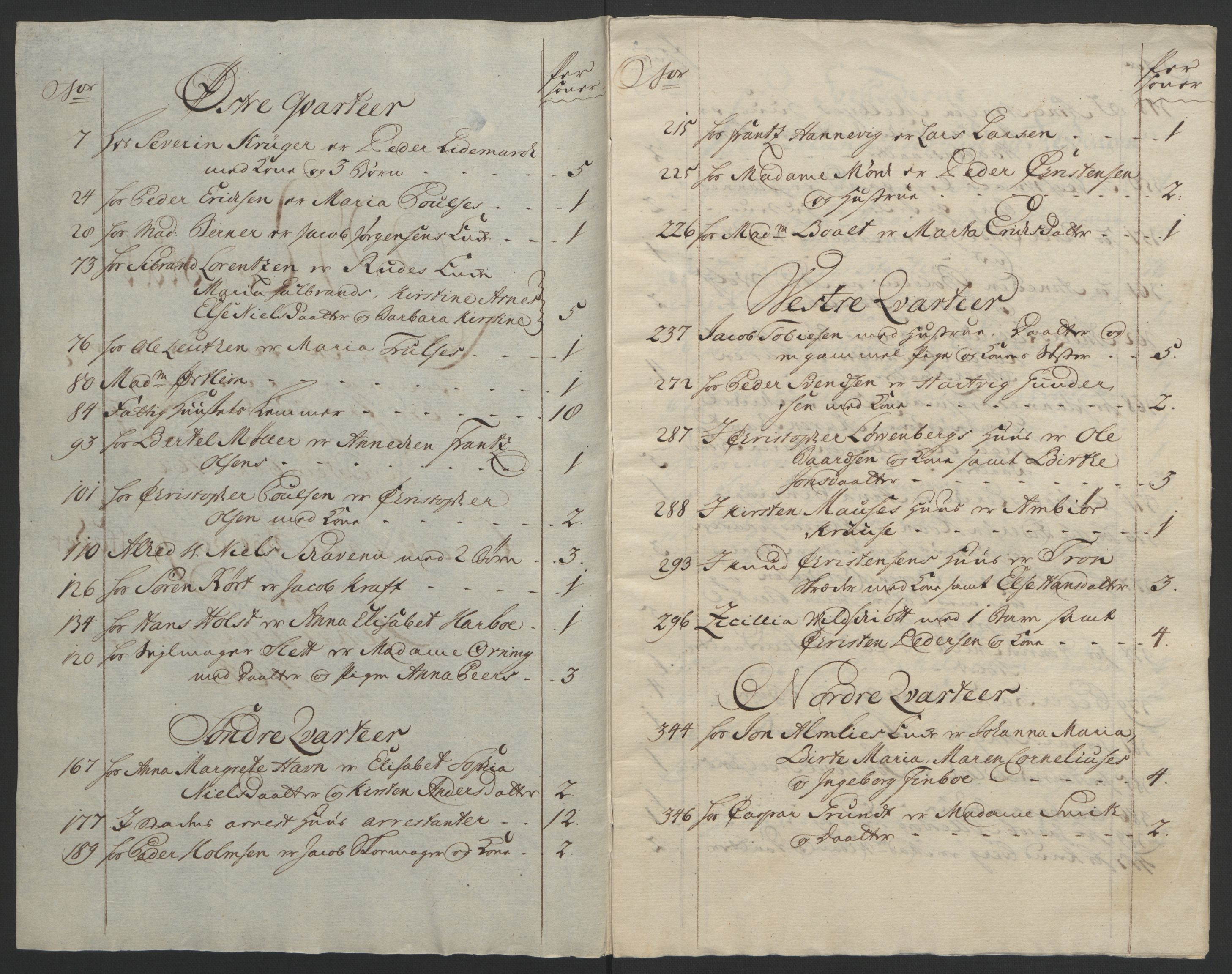 Rentekammeret inntil 1814, Reviderte regnskaper, Byregnskaper, AV/RA-EA-4066/R/Re/L0072/0001: [E13] Kontribusjonsregnskap / Ekstraskatt, 1763-1764, p. 274