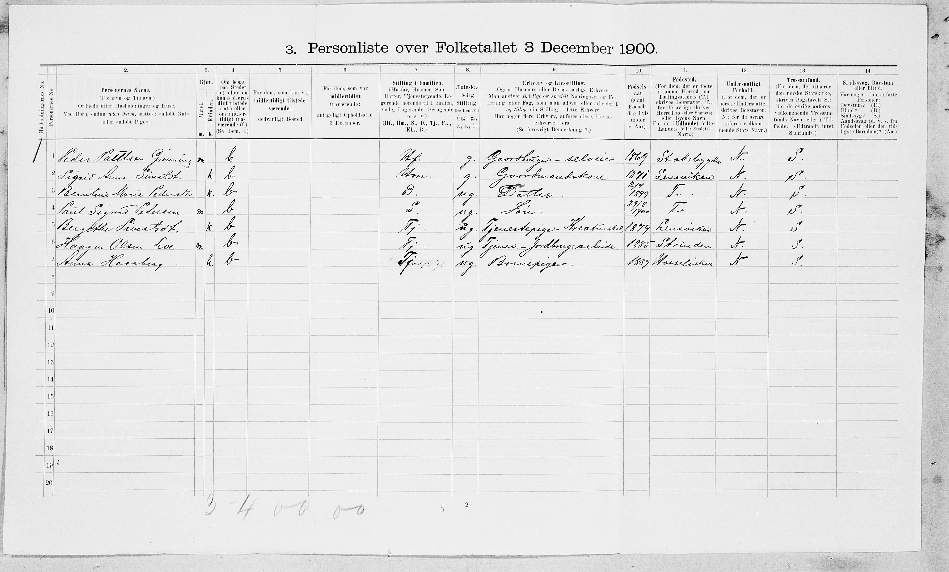 SAT, 1900 census for Tiller, 1900, p. 127