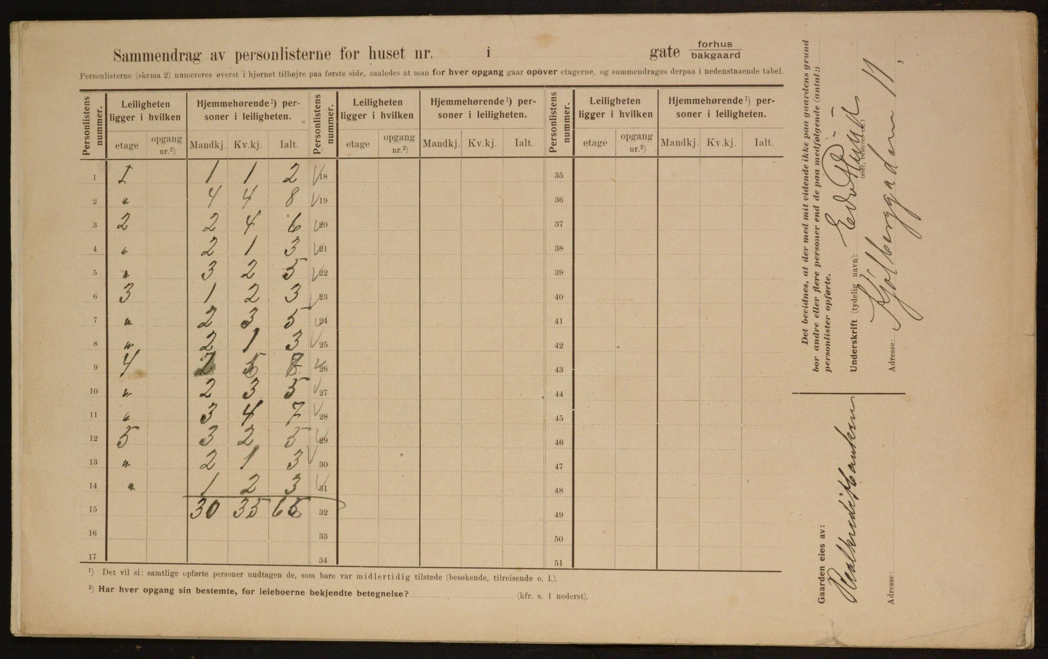 OBA, Municipal Census 1910 for Kristiania, 1910, p. 50115