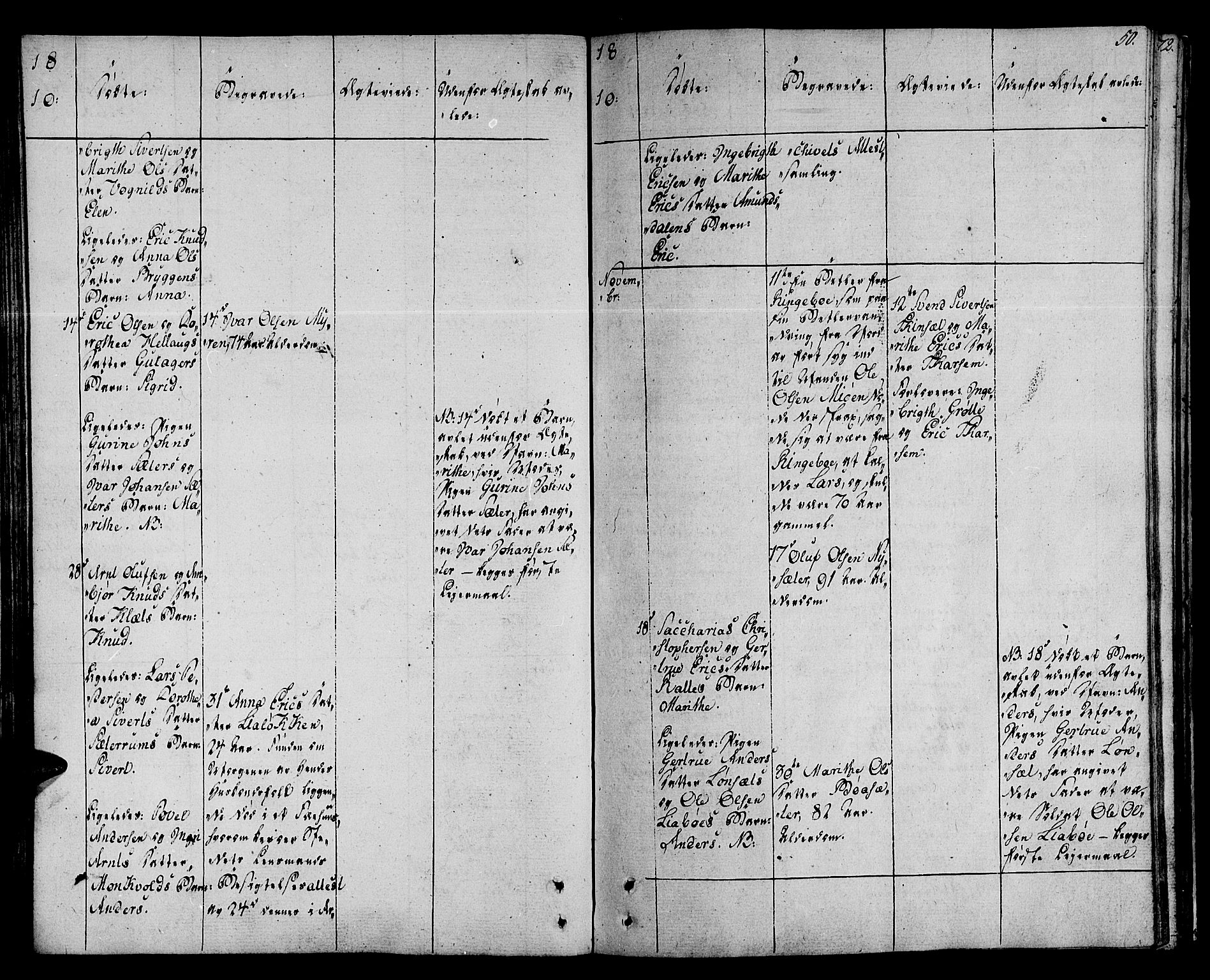 Ministerialprotokoller, klokkerbøker og fødselsregistre - Sør-Trøndelag, AV/SAT-A-1456/678/L0894: Parish register (official) no. 678A04, 1806-1815, p. 50