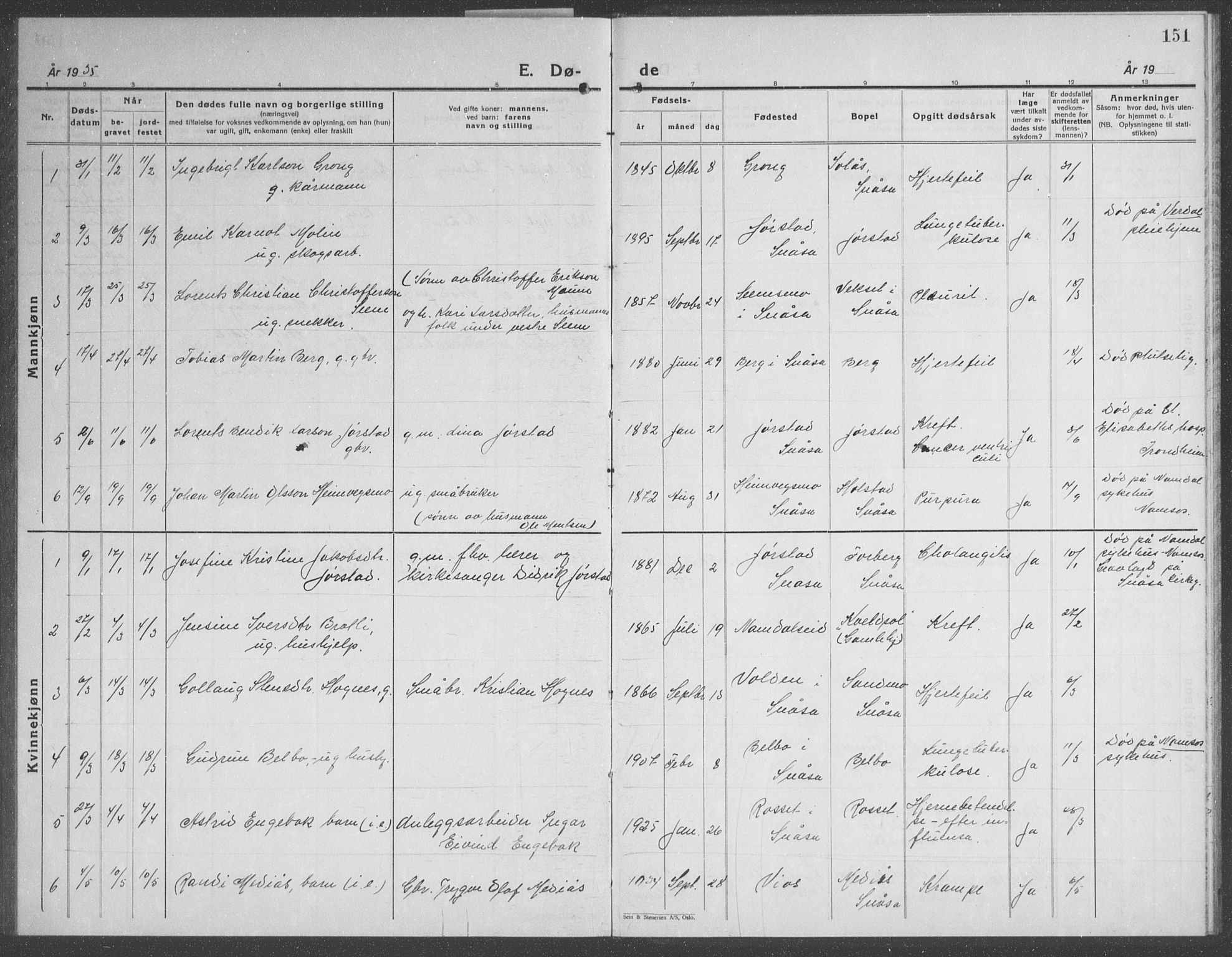 Ministerialprotokoller, klokkerbøker og fødselsregistre - Nord-Trøndelag, SAT/A-1458/749/L0481: Parish register (copy) no. 749C03, 1933-1945, p. 151