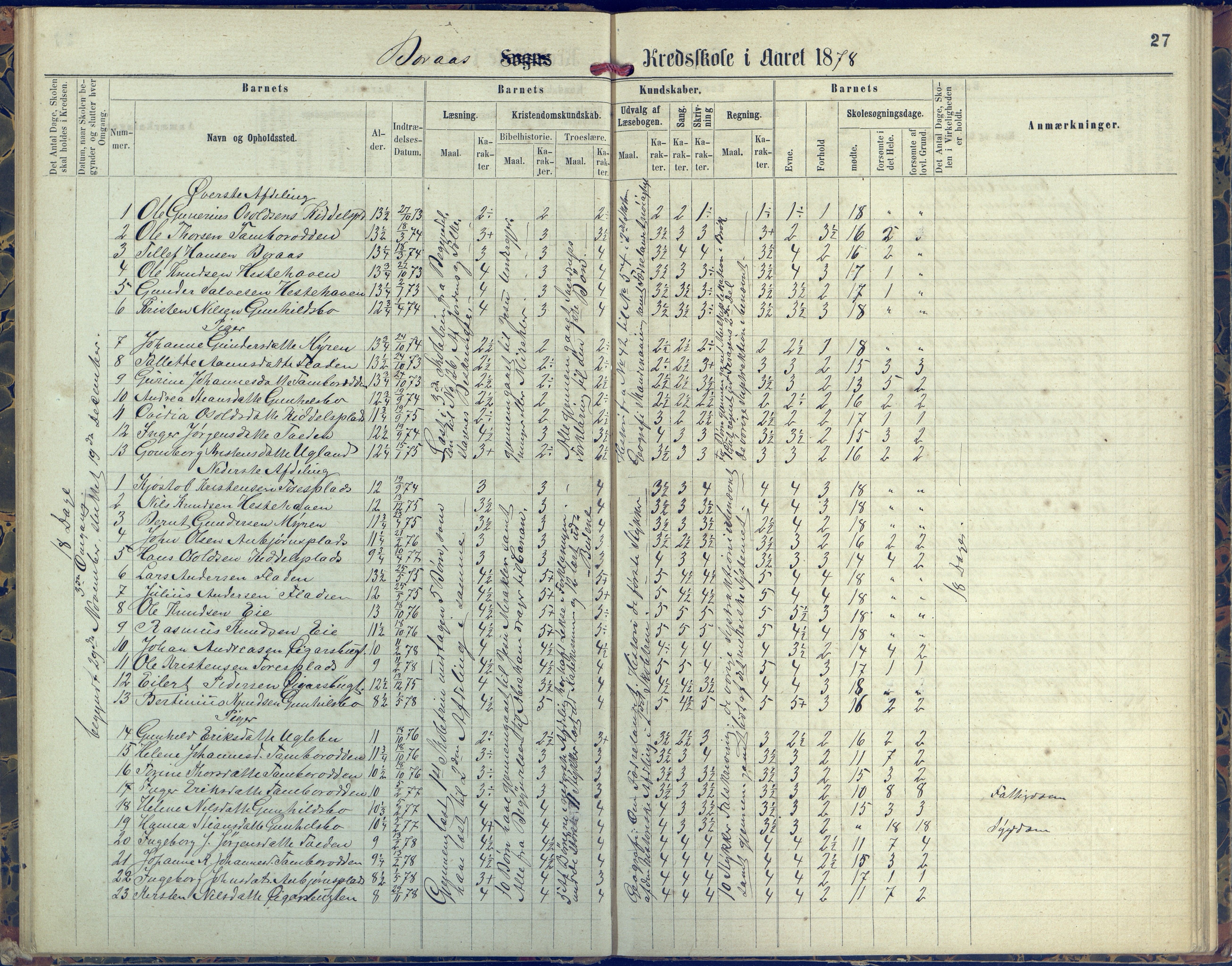 Austre Moland kommune, AAKS/KA0918-PK/09/09d/L0004: Skoleprotokoll, 1874-1890, p. 27