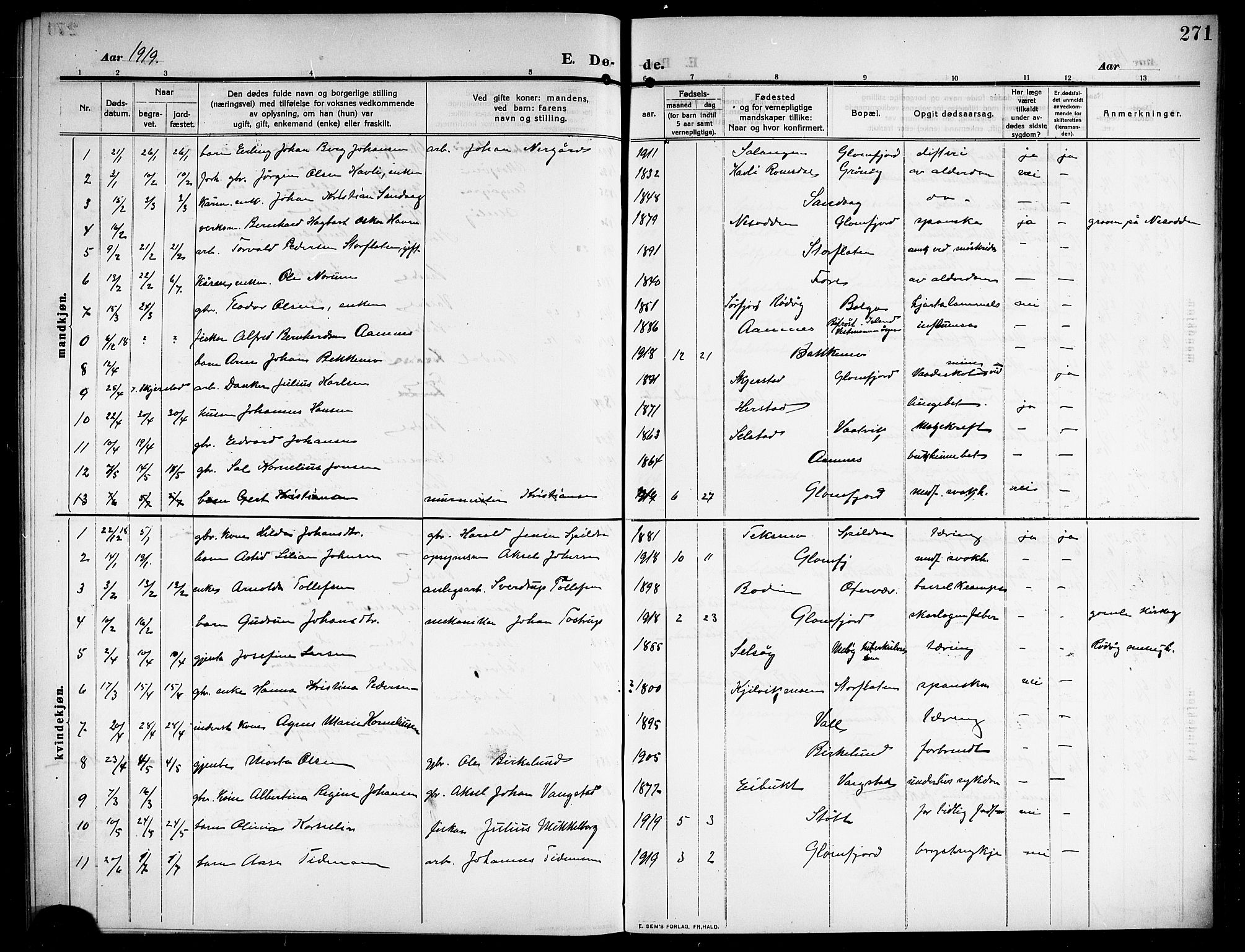 Ministerialprotokoller, klokkerbøker og fødselsregistre - Nordland, SAT/A-1459/843/L0639: Parish register (copy) no. 843C08, 1908-1924, p. 271